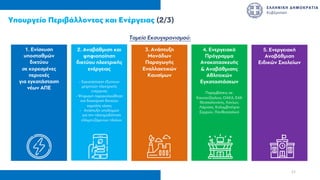 4. Κατάργηση µείωσης
συντάξεων 30% όσων
συνταξιούχων εργάζονται
και αντικατάστασή της µε
εισφορά 10% επί των
επιπρόσθετων
αµοιβών από
την εργασία
1. Ενίσχυση
υποσταθµών
δικτύου
σε κορεσµένες
περιοχές
για εγκατάσταση
νέων ΑΠΕ
.
2. Αναβάθµιση και
ψηφιοποίηση
δικτύου ηλεκτρικής
ενέργειας
- Εγκατάσταση έξυπνων
µετρητών ηλεκτρικής
ενέργειας
- Ψηφιακή παρακολούθηση
και διαχείριση δικτύου
χαµηλής τάσης
- Ανάπτυξη υποδοµών
για την ηλεκτροδότηση
ελλιµενιζόµενων πλοίων
5. Ενεργειακή
Αναβάθµιση
Ειδικών Σχολείων
4. Ενεργειακό
Πρόγραµµα
Ανακατασκευής
& Αναβάθµισης
Αθλητικών
Εγκαταστάσεων
Παρεµβάσεις σε:
Καυτανζόγλειο, ΟΑΚΑ, ΕΑΚ
Θεσσαλονίκης, Χανίων,
Λάρισας, Κολυµβητήριο
Σερρών, Πανθεσσαλικό
Υπουργείο Περιβάλλοντος και Ενέργειας (2/3)
Ταµείο Εκσυγχρονισµού:
11
3. Ανάπτυξη
Μονάδων
Παραγωγής
Εναλλακτικών
Καυσίµων
 