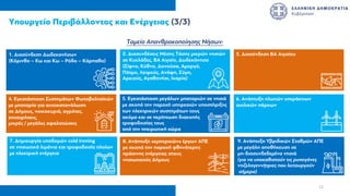 5. Μόνιµη απαλλαγή
από τη συµµετοχή
στη δαπάνη αγοράς
φαρµάκων των
πρώην δικαιούχων
ΕΚΑΣ
12
1. Διασύνδεση Δωδεκανήσων
(Κόρινθο – Κω και Κω – Ρόδο – Κάρπαθο)
3. Διασύνδεση ΒΑ Αιγαίου
2. Διασυνδέσεις Μέσης Τάσης µικρών νησιών
σε Κυκλάδες, ΒΑ Αιγαίο, Δωδεκάνησα
(Σίφνο, Κύθνο, Δονούσα, Αµοργό,
Πάτµο, Λειψούς, Ανάφη, Σύµη,
Αρκιούς, Αγαθονήσι, Ικαρία)
5. Εγκατάσταση µεγάλων µπαταριών σε νησιά
µε σκοπό την παροχή υπηρεσιών υποστήριξης
των ηλεκτρικών συστηµάτων τους
ακόµα και σε περίπτωση διακοπής
τροφοδοσίας τους
από την ηπειρωτική χώρα
4. Εγκατάσταση Συστηµάτων Φωτοβολταϊκών
µε µπαταρία για αυτοκατανάλωση
σε Δήµους, νοικοκυριά, αγρότες,
επιχειρήσεις,
µικρές / µεγάλες αφαλατώσεις
6. Ανάπτυξη πλωτών υπεράκτιων
αιολικών πάρκων
7. Δηµιουργία υποδοµών cold ironing
σε νησιωτικά λιµάνια και τροφοδοσία πλοίων
µε ηλεκτρική ενέργεια
8. Ανάπτυξη «εµπορικών» έργων ΑΠΕ
µε σκοπό την παροχή φθηνότερης
πράσινης ενέργειας στους
νησιωτικούς Δήµους
9. Ανάπτυξη Υβριδικών Σταθµών ΑΠΕ
µε µεγάλη αποθήκευση σε
µη-διασυνδεδεµένα νησιά
(για να υποκαθιστούν τις ρυπογόνες
ντιζελογεννήτριες που λειτουργούν
σήµερα)
Υπουργείο Περιβάλλοντος και Ενέργειας (3/3)
Ταµείο Απανθρακοποίησης Νήσων:
 