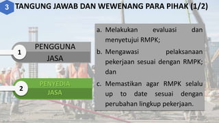 TANGUNG JAWAB DAN WEWENANG PARA PIHAK (1/2)
1
2
PENGGUNA
JASA
PENYEDIA
JASA
a. Melakukan evaluasi dan
menyetujui RMPK;
b. Mengawasi pelaksanaan
pekerjaan sesuai dengan RMPK;
dan
c. Memastikan agar RMPK selalu
up to date sesuai dengan
perubahan lingkup pekerjaan.
3
 