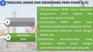TANGUNG JAWAB DAN WEWENANG PARA PIHAK (1/2)
1
2
PENGGUNA
JASA
PENYEDIA
JASA
a.Menyampaikan RMPK sesuai ketentuan
penyusunan serta lingkup dan
persyaratan dalam kontrak;
b.Menjelaskan RMPK dalam rapat
persiapan pelaksanaan pekerjaan (PCM);
c. Melaksanakan pekerjaan sesuai dengan
RMPK; dan
d.Melakukan perubahan/kaji ulang
dokumen RMPK sesuai dengan
perubahan lingkup pekerjaan yang ada
3
 