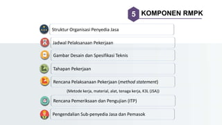 Struktur Organisasi Penyedia Jasa
Jadwal Pelaksanaan Pekerjaan
Gambar Desain dan Spesifikasi Teknis
Rencana Pelaksanaan Pekerjaan (method statement)
(Metode kerja, material, alat, tenaga kerja, K3L (JSA))
Rencana Pemeriksaan dan Pengujian (ITP)
Pengendalian Sub-penyedia Jasa dan Pemasok
5 KOMPONEN RMPK
Tahapan Pekerjaan
 