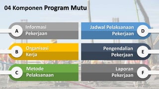 04 Komponen Program Mutu
C
A
B
F
D
E
Informasi
Pekerjaan
Organisasi
Kerja
Metode
Pelaksanaan
Jadwal Pelaksanaan
Pekerjaan
Pengendalian
Pekerjaan
Laporan
Pekerjaan
 