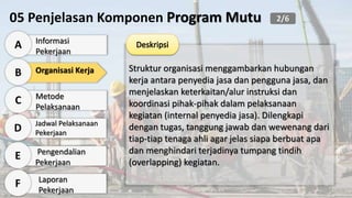 Informasi
Pekerjaan
A
Organisasi Kerja
B
Metode
Pelaksanaan
C
Jadwal Pelaksanaan
Pekerjaan
D
Pengendalian
Pekerjaan
E
Laporan
Pekerjaan
F
05 Penjelasan Komponen Program Mutu
Struktur organisasi menggambarkan hubungan
kerja antara penyedia jasa dan pengguna jasa, dan
menjelaskan keterkaitan/alur instruksi dan
koordinasi pihak-pihak dalam pelaksanaan
kegiatan (internal penyedia jasa). Dilengkapi
dengan tugas, tanggung jawab dan wewenang dari
tiap-tiap tenaga ahli agar jelas siapa berbuat apa
dan menghindari terjadinya tumpang tindih
(overlapping) kegiatan.
2/6
 