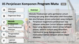 Informasi
Pekerjaan
A
Organisasi Kerja
B
Metode
Pelaksanaan
C
Jadwal Pelaksanaan
Pekerjaan
D
Pengendalian
Pekerjaan
E
Laporan
Pekerjaan
F
05 Penjelasan Komponen Program Mutu
Metode Pelaksanaan yaitu gambaran umum
tentang apa yang akan dikerjakan oleh Konsultan
dan alur/tahapan proses pekerjaan yang meliputi:
a. Penjelasan bagaimana pelaksanaan tiap
tahapan pekerjaan (untuk tahapan penting)
b. Input yang digunakan dalam setiap tahapan
proses, beserta output yang dihasilkan.
c. Cek/kontrol yang dipergunakan untuk
memasikan bahwa tahapan proses dapat
diterima.
3/6
 