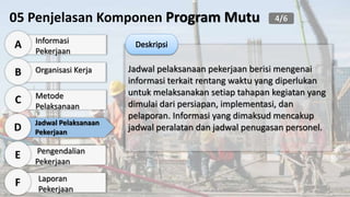 Informasi
Pekerjaan
A
Organisasi Kerja
B
Metode
Pelaksanaan
C
Jadwal Pelaksanaan
Pekerjaan
D
Pengendalian
Pekerjaan
E
Laporan
Pekerjaan
F
05 Penjelasan Komponen Program Mutu
Jadwal pelaksanaan pekerjaan berisi mengenai
informasi terkait rentang waktu yang diperlukan
untuk melaksanakan setiap tahapan kegiatan yang
dimulai dari persiapan, implementasi, dan
pelaporan. Informasi yang dimaksud mencakup
jadwal peralatan dan jadwal penugasan personel.
4/6
 