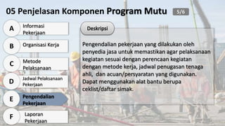Informasi
Pekerjaan
A
Organisasi Kerja
B
Metode
Pelaksanaan
C
Jadwal Pelaksanaan
Pekerjaan
D
Pengendalian
Pekerjaan
E
Laporan
Pekerjaan
F
05 Penjelasan Komponen Program Mutu
Pengendalian pekerjaan yang dilakukan oleh
penyedia jasa untuk memastikan agar pelaksanaan
kegiatan sesuai dengan perencaan kegiatan
dengan metode kerja, jadwal penugasan tenaga
ahli, dan acuan/persyaratan yang digunakan.
Dapat menggunakan alat bantu berupa
ceklist/daftar simak.
5/6
 