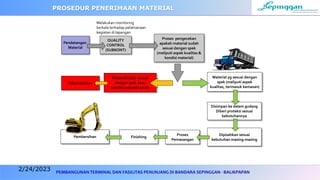 PEMBANGUNAN TERMINAL DAN FASILITAS PENUNJANG DI BANDARA SEPINGGAN - BALIKPAPAN
QUALITY
CONTROL
(SUBKONT)
Pendatangan
Material
Proses pengecekan
apakah material sudah
sesuai dengan spek
(meliputi aspek kualitas &
kondisi material)
Disimpan ke dalam gudang
Diberi proteksi sesuai
kebutuhannya
Dipisahkan sesuai
kebutuhan masing-masing
Proses
Pemasangan
Finishing
Pembersihan
Material yg sesuai dengan
spek (meliputi aspek
kualitas, termasuk kemasan)
Material tidak sesuai
dengan spek atau
kondisi material rusak
Dikembalikan
PROSEDUR PENERIMAAN MATERIAL
Melakukan monitoring
berkala terhadap pelaksanaan
kegiatan di lapangan
2/24/2023
 