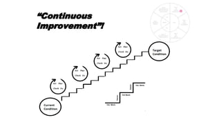 “Continuous
Improvement”!
 