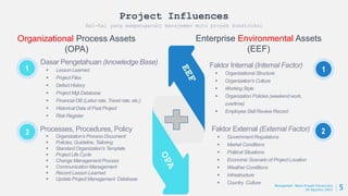 Project Influences
1
2
1
2
Organizational Process Assets
(OPA)
Hal-hal yang mempengaruhi manajemen mutu proyek konstruksi
Dasar Pengetahuan (knowledge Base)
 Lesson Learned
 Project Files
 Defect History
 Project Mgt Database
 Financial DB (Labor rate, Travel rate, etc,)
 Historical Data of Past Project
 Risk Register
Enterprise Environmental Assets
(EEF)
Processes, Procedures, Policy
 Organization’s Process Document
 Policies, Guideline, Tailoring
 Standard Organization’s Template
 Project Life Cycle
 Change Management Process
 Communication Management
 Record Lesson Learned
 Update Project Management Database
Faktor Internal (Internal Factor)
 Organizational Structure
 Organization’s Culture
 Working Style
 Organization Policies (weekend work,
overtime)
 Employee Skill Review Record
Faktor External (External Factor)
 Government Regulations
 Market Conditions
 Political Situations
 Economic Scenario of Project Location
 Weather Conditions
 Infrastructure
 Country Culture
5
Manajemen Mutu Proyek Konstruksi
30 Agustus 2022
 