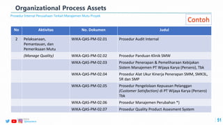 @ptwijayakarya 51
Organizational Process Assets
Prosedur Internal Perusahaan Terkait Manajemen Mutu Proyek
No Aktivitas No. Dokumen Judul
2 Pelaksanaan,
Pemantauan, dan
Pemeriksaan Mutu
WIKA-QAS-PM-02.01 Prosedur Audit Internal
(Manage Quality) WIKA-QAS-PM-02.02 Prosedur Panduan Klinik SMW
WIKA-QAS-PM-02.03 Prosedur Penerapan & Pemeliharaan Kebijakan
Sistem Manajemen PT Wijaya Karya (Persero), Tbk
WIKA-QAS-PM-02.04 Prosedur Alat Ukur Kinerja Penerapan SMM, SMK3L,
5R dan SMP
WIKA-QAS-PM-02.05 Prosedur Pengelolaan Kepuasan Pelanggan
(Customer Satisfaction) di PT Wijaya Karya (Persero)
Tbk
WIKA-QAS-PM-02.06 Prosedur Manajemen Perubahan *)
WIKA-QAS-PM-02.07 Prosedur Quality Product Assesment System
Contoh
2/24/2023
 