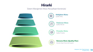 Hirarki
Sistem Manajemen Mutu Perusahaan Konstruksi
Prosedur Mutu
Quality Prosedur
Pedoman Mutu
Quality Manual
Kebijakan Mutu
Quality Policy
Rencana Mutu (Quality Plan)
Instruksi Kerja Proses dan Inspeksi
Manajemen Mutu Proyek Konstruksi
30 Agustus 2022 53
 