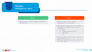 @ptwijayakarya 63
Target
Pencapaian Mutu
Biasa Unggul
Manajemen Mutu Proyek Konstruksi
30 Agustus 2022
Memenuhi mutu sesuai dengan persyaratan
(on quality)
1. Memenuhi mutu sesuai dengan
persyaratan (on quality)
2. Menciptakan keunggulan mutu melebihi
persyaratan (better than just on
quality):
1. Hasil
2. Proses (Metode Kerja)
3. Teknologi
4. Dll.
3. Kualitas Naik, Biaya Tetap (Quality
Up on Same Cost)
4. Kualitas Naik, Biaya Turun (Quality
Up, Cost Down)
2/24/2023
 