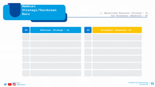 @ptwijayakarya 65
Membuat
Strategi/Terobosan
Baru 1. Menentukan Kekuatan (Strengh – S)
dan Kelemahan (Weakness – W)
No Kekuatan (Strengh - S) Kelemahan (Weakness –W)
No
Manajemen Mutu Proyek Konstruksi
30 Agustus 2022
2/24/2023
 