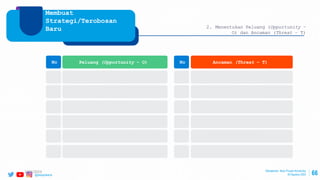 @ptwijayakarya 66
Membuat
Strategi/Terobosan
Baru 2. Menentukan Peluang (Oppurtunity –
O) dan Ancaman (Threat – T)
No Peluang (Opportunity – O) Ancaman (Threat – T)
No
Manajemen Mutu Proyek Konstruksi
30 Agustus 2022
2/24/2023
 