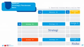 @ptwijayakarya 67
Membuat
Strategi/Terobosan
Baru 3. Menentukan Strategi Melalui Analisa TWOS
No Kekuatan (S)
Kelemahan
(W)
No
No Peluang (O)
No Ancaman (T)
Strategi S-O
Strategi S-T
Strategi W-
O
Strategi W-
T
Strategi
Risiko
2/24/2023
 