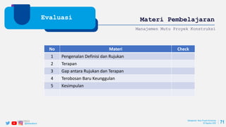 @ptwijayakarya 71
Evaluasi Materi Pembelajaran
No Materi Check
1 Pengenalan Definisi dan Rujukan
2 Terapan
3 Gap antara Rujukan dan Terapan
4 Terobosan Baru Keunggulan
5 Kesimpulan
Manajemen Mutu Proyek Konstruksi
Manajemen Mutu Proyek Konstruksi
30 Agustus 2022
2/24/2023
 