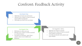 Confront: Feedback Activity
• Will help you improve yourself
• Will give you a chance to look at yourself
from another’s perspective
• Can help you become more patient and
open minded
One Suggestion / Advice
• Will help you boost your self esteem
• Will give you a chance to look at yourself
from another’s perspective
• Will make you want to be even better
One Positive Trait
• Will help you soften your ego
• Will give you a chance to look at yourself
in a critical manner
• Can help you eleminate / tame down /
control some of your habbits and
behaviors
One Negative Trait
13
 