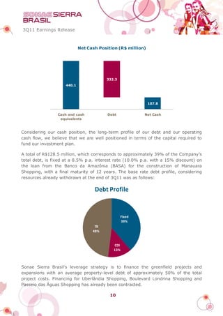 3Q11 Earnings Release



                            Net Cash Position (R$ million)




                                        332.3
                    440.1




                                                             107.8


                 Cash and cash           Debt             Net Cash
                  equivalents



Considering our cash position, the long-term profile of our debt and our operating
cash flow, we believe that we are well positioned in terms of the capital required to
fund our investment plan.

A total of R$128.5 million, which corresponds to approximately 39% of the Company’s
total debt, is fixed at a 8.5% p.a. interest rate (10.0% p.a. with a 15% discount) on
the loan from the Banco da Amazônia (BASA) for the construction of Manauara
Shopping, with a final maturity of 12 years. The base rate debt profile, considering
resources already withdrawn at the end of 3Q11 was as follows:

                                   Debt Profile


                                                Fixed
                                                39%
                                   TR
                                  48%


                                           CDI
                                           13%



Sonae Sierra Brasil’s leverage strategy is to finance the greenfield projects and
expansions with an average property-level debt of approximately 50% of the total
project costs. Financing for Uberlândia Shopping, Boulevard Londrina Shopping and
Passeio das Águas Shopping has already been contracted.

                                          10
 