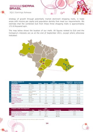 3Q11 Earnings Release


strategy of growth through potentially market dominant shopping malls, in trade
areas with income per capita and population density that meet our requirements. We
estimate that the combined GLA from these three shopping malls is approximately
171.8 thousand sqm.

The map below shows the location of our malls. All figures related to GLA and the
Company’s interests are as at the end of September 2011, except where otherwise
indicated:




                                            10




                                                                                 7                                            4
                                                                           13

                                                                                11                                        5
                                                                                                                              1
                                                                                                                                      8
                                                                                                                                  3       9
                                                                         12                                                           2
                                                                                                                                  6




    Shopping Centers in                                                                           GLA                             Owned GLA     Actual occupancy
    Operation                                City                  State         Stores       ('000 sqm) Ownership                ('000 sqm)   index by area (%)

 1 Parque D. Pedro                           Campinas                 SP             402        121.1            51.0%                61.8            94.9%
 2 Boavista Shopping                         São Paulo                SP             148         16.0            100.0%               16.0            97.1%
 3 Penha Shopping                            São Paulo                SP             196         29.6            73.2%                21.7            98.5%
 4 Franca Shopping                           Franca                   SP             103         18.1            67.4%                12.2            99.8%
                                             Santa Barbara
 5 Tivoli Shopping                                                    SP             146         22.1            30.0%                 6.6            97.5%
                                             d'Oeste
                                             São Bernardo do
 6 Metrópole Shopping*                                                SP             151         25.1            100.0%               25.1            99.5%
                                             Campo
 7 Pátio Brasil                              Brasília                 DF             234         28.8            10.4%                 3.0            98.1%
 8 Plaza Sul Shopping                        São Paulo                SP             217         23.0            30.0%                 6.9            100.0%
 9 Campo Limpo Shopping                      São Paulo                SP             144         22.4            20.0%                 4.5            99.5%
10 Manauara Shopping                         Manaus                   AM             232         46.8            100.0%               46.8            99.0%
    Total                                                                            1,973      353.0            57.9%                204.6           97.4%

    * Including an area of 5,161 sqm, currently reserved for expansion of the shopping mall


    Projects under Development                                               GLA
                                                    City           State ('000 sqm)                Ownership                          Projected Opening
11 Uberlândia Shopping                       Uberlândia               MG             45.3               100.0%                                 1Q12
12 Boulevard Londrina Shopping**             Londrina                 PR             47.8               84.5%                                  2H12
13 Passeio das Águas Shopping                Goiânia                  GO             78.1               100.0%                                 2H13
    Total                                                                            171.2              95.7%


    ** Ownership considering partner will fully exercise its rights in the project




                                                                                       14
 