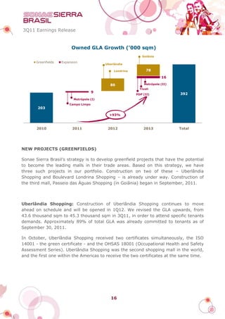 3Q11 Earnings Release


                          Owned GLA Growth ('000 sqm)
                                                             Goiânia

       Greenfields   Expansion
                                           Uberlândia

                                               Londrina         78

                                                                         16

                                             86                Metrópole (II)
                                                            Tívoli
                                       9
                                                          PDP (II)              392
                           Metrópole (I)
                         Campo Limpo
       203
                                             +93%



       2010                2011             2012              2013              Total




NEW PROJECTS (GREENFIELDS)

Sonae Sierra Brasil’s strategy is to develop greenfield projects that have the potential
to become the leading malls in their trade areas. Based on this strategy, we have
three such projects in our portfolio. Construction on two of these – Uberlândia
Shopping and Boulevard Londrina Shopping – is already under way. Construction of
the third mall, Passeio das Águas Shopping (in Goiânia) began in September, 2011.



Uberlândia Shopping: Construction of Uberlândia Shopping continues to move
ahead on schedule and will be opened in 1Q12. We revised the GLA upwards, from
43.6 thousand sqm to 45.3 thousand sqm in 3Q11, in order to attend specific tenants
demands. Approximately 89% of total GLA was already committed to tenants as of
September 30, 2011.

In October, Uberlândia Shopping received two certificates simultaneously, the ISO
14001 - the green certificate - and the OHSAS 18001 (Occupational Health and Safety
Assessment Series). Uberlândia Shopping was the second shopping mall in the world,
and the first one within the Americas to receive the two certificates at the same time.




                                              16
 