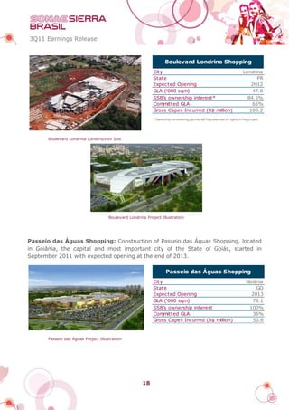 3Q11 Earnings Release


                                                                     Boulevard Londrina Shopping
                                                             City                                                               Londrina
                                                             State                                                                    PR
                                                             Expected Opening                                                      2H12
                                                             GLA (‘000 sqm)                                                         47.8
                                                             SSB’s ownership interest*                                            84.5%
                                                             Committed GLA                                                          65%
                                                             Gross Capex Incurred (R$ million)                                     100.2
                                                             * Ownership co nsidering partner will fully exercise its rights in the pro ject




       Boulevard Londrina Construction Site




                                      Boulevard Londrina Project Illustration




Passeio das Águas Shopping: Construction of Passeio das Águas Shopping, located
in Goiânia, the capital and most important city of the State of Goiás, started in
September 2011 with expected opening at the end of 2013.

                                                                      Passeio das Águas Shopping
                                                             City                                                                 Goiânia
                                                             State                                                                     GO
                                                             Expected Opening                                                        2013
                                                             GLA (‘000 sqm)                                                          78.1
                                                             SSB’s ownership interest                                               100%
                                                             Committed GLA                                                           36%
                                                             Gross Capex Incurred (R$ million)                                       50.8
                                                             Capex Incurred                                                        18.2%
                                                             IRR3 )                                                                15.7%
       Passeio das Águas Project Illustration




                                                       18
 