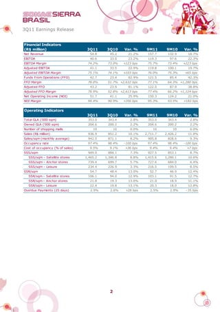 3Q11 Earnings Release


Financial Indicators
(R$ million)                      3Q11      3Q10      Var. %      9M11      9M10     Var. %
Net Revenue                        54.8      45.2       21.2%     157.7     132.9      18.7%
EBITDA                             40.6      33.0       23.2%     119.3      97.6      22.3%
EBITDA Margin                     74.2%     73.0%     +123 bps    75.7%     73.4%    +223 bps
Adjusted EBITDA                    41.1      33.5       22.9%     119.8     100.1      19.7%
Adjusted EBITDA Margin            75.1%     74.1%     +103 bps    76.0%     75.3%     +65 bps
Funds From Operations (FFO)        42.7      23.4       82.9%     121.5      85.4      42.3%
FFO Margin                        78.0%     51.7% +2,632 bps      77.1%     64.3% +1,280 bps
Adjusted FFO                       43.2      23.9       81.1%     122.0      87.9      38.8%
Adjusted FFO Margin               78.9%     52.8% +2,613 bps      77.4%     66.2% +1,124 bps
Net Operating Income (NOI)         51.7      41.1       25.9%     150.3     124.2      21.0%
NOI Margin                        94.4%     90.9%     +356 bps    95.3%     93.5%    +182 bps


Operating Indicators
                                  3Q11      3Q10      Var. %      9M11      9M10     Var. %
Total GLA ('000 sqm)              353.0     343.4        2.8%     353.0     343.4       2.8%
Owned GLA ('000 sqm)              204.6     200.2        2.2%     204.6     200.2       2.2%
Number of shopping malls             10          10      0.0%        10        10       0.0%
Sales (R$ million)                936.9     851.2       10.1%    2,711.7   2,426.2     11.8%
Sales/sqm (monthly average)       942.5     871.1        8.2%     905.8     828.6       9.3%
Occupancy rate                    97.4%     98.4%     -100 bps    97.4%     98.4%    -100 bps
Cost of occupancy (% of sales)     9.5%      9.1%      +36 bps     9.4%      9.4%      +7 bps
SSS/sqm                           949.0     884.1        7.3%     927.5     853.1       8.7%
   SSS/sqm - Satellite stores    1,465.2   1,346.8       8.8%    1,415.6   1,280.1     10.6%
   SSS/sqm - Anchor stores        739.4     699.7        5.7%     727.6     684.0       6.4%
   SSS/sqm - Leisure              234.4     226.9        3.3%     216.5     199.5       8.5%
SSR/sqm                            54.7      48.4       13.0%      52.7      46.9      12.4%
   SSR/sqm - Satellite stores     106.1      94.0       12.9%     103.1      91.5      12.7%
   SSR/sqm - Anchor stores         21.8      19.3       13.0%      21.0      18.9      11.1%
   SSR/sqm - Leisure               22.4      19.8       13.1%      20.3      18.0      12.8%
Overdue Payments (25 days)          2.9%      2.6%     +28 bps      2.5%      2.9%    -35 bps




                                             2
 
