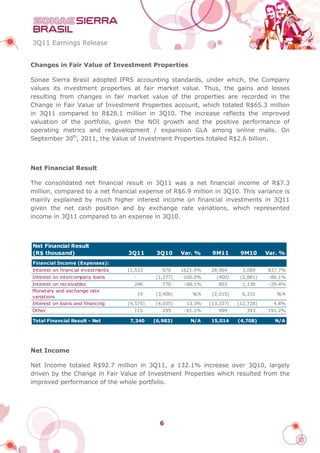 3Q11 Earnings Release


Changes in Fair Value of Investment Properties

Sonae Sierra Brasil adopted IFRS accounting standards, under which, the Company
values its investment properties at fair market value. Thus, the gains and losses
resulting from changes in fair market value of the properties are recorded in the
Change in Fair Value of Investment Properties account, which totaled R$65.3 million
in 3Q11 compared to R$28.1 million in 3Q10. The increase reflects the improved
valuation of the portfolio, given the NOI growth and the positive performance of
operating metrics and redevelopment / expansion GLA among online malls. On
September 30th, 2011, the Value of Investment Properties totaled R$2.6 billion.



Net Financial Result

The consolidated net financial result in 3Q11 was a net financial income of R$7.3
million, compared to a net financial expense of R$6.9 million in 3Q10. This variance is
mainly explained by much higher interest income on financial investments in 3Q11
given the net cash position and by exchange rate variations, which represented
income in 3Q11 compared to an expense in 3Q10.



Net Financial Result
(R$ thousand)                       3Q11        3Q10     Var. %     9M11       9M10      Var. %
Financial Income (Expenses):
Interest on financial investments   11,533        670    1621.4%   28,964      3,089     837.7%
Interest on intercompany loans        -        (1,277)   -100.0%     (400)     (2,881)   -86.1%
Interest on receivables               246         770     -68.1%      803      1,138     -29.4%
Monetary and exchange rate
                                          19   (3,406)       N/A    (2,015)    6,331        N/A
variations
Interest on loans and financing     (4,573)    (4,035)    13.3%    (13,337)   (12,728)     4.8%
Other                                 115         295     -61.1%      999        343     191.2%

Total Financial Result - Net         7,340     (6,983)      N/A    15,014     (4,708)      N/A




Net Income

Net Income totaled R$92.7 million in 3Q11, a 132.1% increase over 3Q10, largely
driven by the Change in Fair Value of Investment Properties which resulted from the
improved performance of the whole portfolio.




                                                 6
 