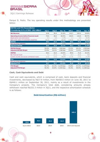 3Q11 Earnings Release


Parque D. Pedro. The key operating results under this methodology are presented
below:

 EBITDA and FFO Reconciliation
 (Considering 51% of PDP) (R$ million)               3Q11         3Q10       Var. %     9M11        9M10       Var. %
 Net Revenue                                          42.8          35.4      21.0%      123.7      103.4       19.6%

 Operating income before financial result             75.5          48.5      55.5%      243.5      122.0       99.7%
Depreciation and amortization                          0.3           0.4       -1.9%        1.1        0.9       24.9%
Gain in fair value of investment properties          (45.5)        (24.5)      85.4%    (154.9)      (51.3)     201.9%
 EBITDA                                               30.4          24.4      24.6%       89.8        71.6      25.4%
Non-recurring expenses                                 0.5           0.5        0.0%        0.5        2.5      -80.0%
 Adjusted EBITDA                                      30.9          24.9      24.1%       90.3        74.1      21.9%

 EBITDA Margin                                       70.9%        68.8%     +204 bps    72.6%       69.2%     +339 bps
 Adjusted EBTIDA Margin                              72.0%        70.3%     +180 bps    73.0%       71.6%     +138 bps

 EBITDA                                               30.4          24.4      24.6%       89.8        71.6      25.4%
Net financial result                                   7.1          (7.1)        N/A      14.3        (5.0)        N/A
Current income and social contribution taxes          (5.2)         (2.6)      99.6%     (12.8)       (7.5)      71.0%

 FFO                                                  32.2          14.6     119.9%       91.3        59.0      54.6%
Non-recurring expenses                                 0.5           0.5        0.0%        0.5        2.5      -80.0%
 Adjusted FFO                                         32.7          15.1     115.9%       91.8        61.5      49.1%

 FFO Margin                                          75.1%        41.3% +3,376 bps      73.8%       57.1% +1,670 bps
 Adjusted FFO Margin                                 76.3%        42.8% +3,352 bps      74.2%       59.5% +1,469 bps


Cash, Cash Equivalents and Debt

Cash and cash equivalents, which is comprised of cash, bank deposits and financial
investments, decreased by R$17.9 million, from R$458.0 million on June 30, 2011 to
R$440.1 million on September 30, 2011, mainly as a result of investments in the
Company’s projects. The Company’s total debt, considering amounts already
withdrawn reached R$332.3 million in 3Q11, and the respective amortization schedule
is as follows:

                                     Debt Amortization (R$ million)




                                                                                            185.9




                                              42.3        42.3               41.9
                          19.8

                       Up to 2012         2013           2014                2015      2016 and beyond




                                                              9
 