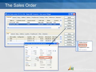 The Sales Order 
