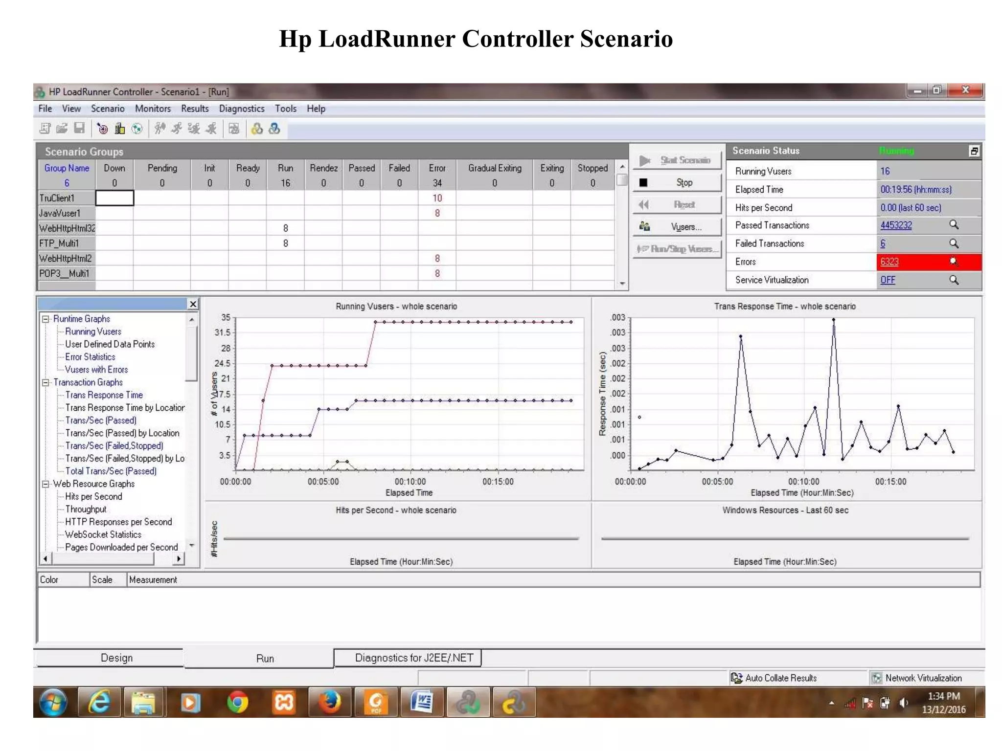 Hp LoadRunner Controller Scenario
 