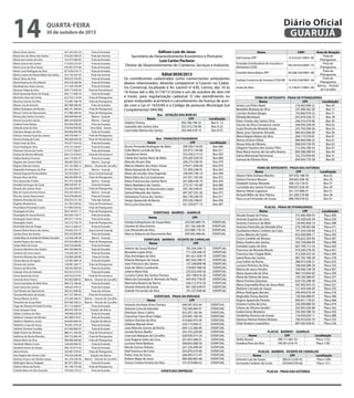 14

Diário Oficial
GUARUJÁ

quarta-feira

30 de outubro de 2013

Maria Geilsa Santos
Maria Jose de Abreu dos Santos
Maria Jose Santos da Silva
Maria Josiene dos Santos
Maria Lucia da Silva Soares
Maria Lucia Rodrigues da Silva
Maria Luciane de Oliveira Matos dos Santos
Maria Talma da Silva
Maria Virginia da Silva Maciel
Marileide dos Anjos Gomes
Marines Felipe da Silva
Marli Aparecida Ruivo de Araujo
Martinho Alves de Freitas
Mauricio Gomes da Silva
Mauro Lira de Amorim
Milton Rodrigues de Moraes
Moacir Carlos do Nascimento
Monica dos Santos Carneiro
Norma Lucia dos Santos
Ondina Farias Batista
Orlando Leite da Silva
Otaciano Borges da Silva
Patrícia Ferreira Fuzzi dos Santos
Patrícia Rueda da Costa
Paulo Cesar da Silva
Paulo Rodrigues Silva
Peterson Gomes da Cunha
Pureza de Oliveira Miranda
Railton Barbosa Ferreira
Regiane dos Santos Vilela
Regina Célia dos Santos
Reginaldo Rodrigues da Silva
Renata Augusta Pereira Belém
Renato Alves da Silva
Reni Aparecida Coelho
Renilda Domingos da Costa
Ricardo dos Santos Alves
Rita de Cássia Ferreira Passos
Rita dos Santos Nascimento
Roberto Almeida da Costa
Rogério Mackevicius
Rosa Maria Fernandes Castro
Rosangela da Silva
Rosangela de Souza Moreira
Rosangela Satyro Neves
Rosangela Soares
Rosenilda Silva de Araujo
Rozane Maria Amaro dos Santos
Sandra Alves dos Santos
Sandra Mary de Andrade de Oliveira Gonçalves
Sandra Regina dos Santos
Sergio Melo de Souza
Severina Monteiro dos Santos
Severino de Lima Soares
Severino Messias dos Santos
Silvana Borcas de Aguiar
Silvania dos Santos
Simone da Silva Dias
Solange Silva de Andrade
Sonia Aparecida Zonta
Sonia de Assis Franca
Sonia Guimarães de Melo Aires
Sueli Carlos dos Santos
Suzi Oliveira do Nascimento
Tarciana Monteiro de Araujo
Tereza Ribeiro da Silva
Terezinha de Souza Melo
Tiago de Oliveira Ormelezi Ferreira
Urias Sampaio Farias
Valdeci Cardoso da Silva
Valdemir Calazans de Moraes
Valdemir Medeiros Junior
Valdimiro Costa de Sousa
Valdinei Donizeti Candida
Valdir Pereira de Almeida
Valdivino da Rocha Meireles
Valeria Maria da Silva
Vanderlei Ribeiro Costa
Vanderly Xavier de Araujo
Vânia Pereira
Vera Regina dos Santos Leite
Verônica Franco de Oliveira Souza
Wellington Barros Delgado
Zildene Neves da Rocha
Zuleide Maria da Silva Gonçalo

457.349.335-20
018.263.788-39
162.372.968-83
712.035.325-04
676.461.074-68
877.626.418-15
353.136.505-30
058.233.358-06
024.418.568-98
271.764.758-90
058.175.658-46
005.111.698-76
623.759.118-49
373.087.788-78
087.088.398-40
800.181.498-04
017.980.368-94
284.004.048-40
089.145.828-09
053.094.298-40
018.439.958-08
044.964.094-96
299.578.468-17
300.366.628-28
787.877.424-20
619.137.238-87
217.077.508-07
005.122.478-03
624.119.005-97
346.487.458-33
247.167.608-12
021.954.764-51
162.355.838-77
306.585.898-30
041.073.328-88
808.439.481-91
322.436.438-63
070.203.248-43
054.479.608-00
878.554.101-04
251.933.328-62
017.984.558-62
094.130.937-17
097.830.158-77
097.811.118-44
162.315.758-70
130.512.268-23
270.043.254-15
295.543.858-89
133.558.298-38
070.924.088-06
058.156.668-82
094.785.088-06
133.628.248-70
192.860.208-80
133.991.668-18
158.987.248-77
108.343.498-50
932.033.574-53
644.352.619-87
293.402.088-62
080.572.188-60
189.647.678-37
382.427.008-00
051.727.784-03
275.269.368-07
045.466.338-23
351.712.468-07
282.059.788-24
189.890.628-96
942.980.418-91
264.685.848-50
762.841.078-20
025.460.808-65
888.411.206-06
594.725.966-49
389.084.668-86
169.630.948-45
090.745.914-50
220.481.078-93
199.329.248-90
361.234.258-46
381.871.008-26
781.190.735-68
199.360.318-22

Praia da Enseada
Praia das Astúrias
Praia da Enseada
Praia da Enseada
Praia da Enseada
Praia da Enseada
Praia das Astúrias
Praia da Enseada
Praia da Enseada
Praia da Enseada
Praia de Pernambuco
Praia da Enseada
Praia de Pitangueiras
Praia de Pitangueiras
Praia do Guaiúba
Praia de Pitangueiras
Praia de Pitangueiras
Bairros - Guarujá
Bairros - Guarujá
Praia da Enseada
Ferry-Boat - Santos
Praia da Enseada
Praia de Pitangueiras
Praia de Pernambuco
Praia da Enseada
Praia da Enseada
Praia da Enseada
Praia de Pernambuco
Praia da Enseada
Bairros - Guarujá
Bairros – Vicente de Carvalho
Bairros - Guarujá
Zona Central Guarujá
Praia de Pitangueiras
Bairros - Guarujá
Praia da Enseada
Praia de Pitangueiras
Bairros - Guarujá
Praia da Enseada
Praia das Astúrias
Praia de Pernambuco
Praia de Pitangueiras
Praia de Pitangueiras
Praia do Guaiúba
Praia da Enseada
Praia de Pitangueiras
Praia da Enseada
Zona Central Guarujá
Praia da Enseada
Bairros - Guarujá
Praia de Pitangueiras
Praia da Enseada
Praia da Enseada
Praia da Enseada
Praia do Tombo
Praia da Enseada
Praia de Pitangueiras
Praia do Guaiúba
Praia da Enseada
Praia de Pernambuco
Bairros – Vicente de Carvalho
Praia da Enseada
Praia da Enseada
Praia das Astúrias
Praia de Pernambuco
Bairros – Vicente de Carvalho
Bairros – Vicente de Carvalho
Praia da Enseada
Estação das Barcas
Praia da Enseada
Praia da Enseada
Estação das Barcas
Praia da Enseada
Praia da Enseada
Praia de Pernambuco
Praia de Pitangueiras
Praia de Pitangueiras
Praia da Enseada
Praia da Enseada
Praia de Pitangueiras
Estação das Barcas
Bairros – Vicente de Carvalho
Praia da Enseada
Praia de Pitangueiras
Praia da Enseada

Adílson Luiz de Jesus
Secretário de Desenvolvimento Econômico e Portuário
Luiz Carlos Pacheco
Diretor de Desenvolvimento do Comércio, Serviços e Indústria
Edital 0030/2013
Os contribuintes cadastrados como comerciantes ambulantes
abaixo relacionados, deverão comparecer à Ceacon no Cadastro Comercial, localizado à Av. Leomil nº 630, Centro, das 10 às
16 horas até o dia 31/10/13 (trinta e um de outubro de dois mil
e treze), para regularização cadastral. O não atendimento no
prazo estipulado acarretará o cancelamento da licença de acordo com a Lei nº 1633/83 e o Código de posturas Municipal (Lei
Complementar 044/98).
Box – ESTAÇÃO DAS BARCAS
CPF
Adalton Pereira
082.766.748-52
Josivaldo dos Santos Silva
052.472.758-96
Laurinaldo Batista dos Santos
002.446.918-19

Localização
Box A -12
Box A-22
Box B-05

Box - FRANCISCO FIGUEIREDO
Nome
CPF
Bruno Fernando Rodrigues de Melo
349.350.718-69
Celia Maria Lucinda da Silva
225.912.144-68
Claudionor Neres
532.430.215-53
Cleide dos Santos Neris de Melo
070.283.528-54
Marcelo Amaro Dias
248.274.338-95
Marcio Fabiano dos Anjos Souza
279.071.648-00
Maria Aparecida de Franca
731.893.248-91
Maria de Lourdes Silva Segunda
108.395.748-19
Maria Edna da Cruz Guimaraes
541.031.185-04
Maria Francisca dos Santos Neris
041.686.428-79
Maria Madalena dos Santos
273.757.145-68
Pedro Henrique de Vasconcelos Lopes
305.746.548-01
Samuel Macedo dos Santos
697.307.335-20
Sebastiana Franca dos Santos
062.190.248-93
Sergio Aparecido de Barros
070.236.748-61
Vera Lucia Goncalves
421.359.077-15

Localização
Box 066
Box 011
Box 050
Box 068
Box 079
Box 070
Box 023
Box 048
Box 072
Box 059
Box 080
Box 069
Box 073
Box 017
Box 030
Box 007

Nome

EVENTUAIS - BAIRROS – GUARUJÁ
Nome

CPF

Artides Esthephanio de Souza Neto
Daniela do Nascimento
Luiz Alexandre da Silva
Marcos Roberto do Nascimento Reis

035.065.889-74
297.106.308-90
022.980.178-16
094.903.488-64

EVENTUAL
EVENTUAL
EVENTUAL
EVENTUAL

EVENTUAIS - BAIRROS – VICENTE DE CARVALHO
Nome
CPF
Ademir de Souza Nixdorf
Benedito Lopes Diniz
Elias Domingos da Silva
Erberte Marques de Souza
Jean Francisco dos Santos
Joao de Abreu Cavalcante
Juliana Maria Dias
Luciana Carlos dos Santos Ferreira
Maria da Conceição A. Menezes de Paula
Marinalva Bezerra de Barros
Vicente Antonio de Souza
Zuleide Fernandes da Silva

782.356.348-72
711.236.448-53
001.621.058-19
807.026.788-72
147.248.898-96
278.807.488.30
335.023.458-56
292.198.618-36
043.442.778-05
636.512.974-20
841.582.638-91
101.237.648-66

EVENTUAIS - PRAIA DA ENSEADA
Nome
CPF
Antonio Anchieta Alves Ferreira
690.587.924-04
Antonio Lima de Azevedo
792.589.484-91
Edmilson Alves Coelho
655.207.185-04
Francimar Clara Alves Felipe
323.895.148-39
Geilson Damiao da Silva
010.666.974-50
Gildasio Manoel Alves
250.713.048-21
Joao Marcelo Gomes da Rocha
049.123.386-80
Jocelia Ramos Basilio
345.355.228-80
Jose Ivan Marques de Carvalho
028.930.014-24
Jose Rogerio Isidro de Lima
301.855.588-01
Luciana Alves Barbosa
306.665.068-50
Murilo Gomes Peixoto
247.230.498-60
Nail Francisca da Costa
342.876.618-00
Pedro Jose de Sousa
266.985.013-87
Rubem Bispo de Jesus
480.460.865-68
Tereza Cristina Ferreira da Silva
101.974.088-42
EVENTUAIS EMPRESAS

EVENTUAL
EVENTUAL
EVENTUAL
EVENTUAL
EVENTUAL
EVENTUAL
EVENTUAL
EVENTUAL
EVENTUAL
EVENTUAL
EVENTUAL
EVENTUAL

EVENTUAL
EVENTUAL
EVENTUAL
EVENTUAL
EVENTUAL
EVENTUAL
EVENTUAL
EVENTUAL
EVENTUAL
EVENTUAL
EVENTUAL
EVENTUAL
EVENTUAL
EVENTUAL
EVENTUAL
EVENTUAL

Nome

CNPJ

Edil Gomes EPP
Enseada Distribuidora de Sorvetes e
Alimentos LTDA

09.239.923/0001-75

Evanilto Vieira Matos EPP

Área de Atuação
Praia de
Pitangueiras
Praia de
Pitangueiras
Praia de
Pitangueiras
Praia de
Pitangueiras
Bairros – Vicente
de Carvalho

15.323.651/0001-90

04.588.549/0001-08

Gerbasi Comercio de Sorvetes LTDA ME 16.434.258/0001-36
Israel da Silva

12.196.811/0001-99

FEIRA DE ARTESANTO - PRAIA DE PITANGUEIRAS
Nome
CPF
Localização
Andre Luis Pinto Abad
176.465.008-52
Box 45
Benedito Barboza da Silva
237.389.362-20
Box 17
Carmen Andreo Borges
192.860.978-32
Box 71
Elfrieda Blombach
053.479.558-72
Box 78
Elton Charles dos Santos Silva
346.516.418-06
Box 30
Gerson da Silva Constancio Junior
206.093.258-09
Box 62
Luzia Pereira de Almeida Souza
245.744.938-36
Box 54
Maria Jose Clemente Almeida
084.562.668-09
Box 09
Maria Regina Matias da Silva
268.174.378-81
Box 67
Mariza Andreo Villela
086.969.948-25
Box 61
Neusa Silva de Oliveira
098.034.728-95
Box 63
Olegario Faustino dos Santos Filho
512.346.708-44
Box 07
Rosa Maria Gomes de Carvalho Bueno
060.588.288-64
Box 44
Salma Mohamad Hammoud
162.270.958-69
Box 31
Samuel de Oliveira Diniz
094.569.778-38
Box 60
FEIRA DE ARTESANTO - PRAIA DAS ASTÚRIAS
Nome
CPF
Localização
Alexon Helio Eufrasio Martins
307.635.188-59
Box 62
Debora Ferreira Masson
309.605.498-38
Box 20
Elizabeth Gomes Miranda
306.133.718-01
Box 57
Lucineide dos Santos Fonseca
090.027.628-28
Box 39
Marina Takiuti Capelossi
261.737.808-01
Box 51
Richard Miller da Silva Tibirica
261.280.578-88
Box 28
Vera Lucia Fernandes de Souza
088.768.078-02
Box 61
PLACAS - PRAIA DE PITANGUEIRAS
Nome
CPF
Alenda Araujo de Freitas
373.486.408-93
Antonio Eugenio de Lima
143.429.638-50
Antonio Francisco de Melo
129.465.858-16
Antonio Petronilio de Almeida Silva
270.748.463-68
Auxiliadora Maria Cordeiro da Costa
197.559.328-60
Carlos Alberto de Castro
053.040.008-11
Cicero Candido de Moraes
476.622.204-00
Eliano Avelino dos Santos
250.158.068-09
Everaldo Lopes da Silva
667.709.715-34
Francisca de Miranda Morais
018.260.378-45
Francisco das Chagas Melo
412.204.553-34
Isabel Rosa dos Santos
087.765.788-28
Josa Sulino da Rocha
288.973.438-21
Luciano Pinheiro da Silva
188.600.388-20
Marcio de Jesus Ferreira
169.566.738-78
Maria Aparecida da Silva
984.133.844-00
Maria de Fatima de Jesus
159.184.388-07
Maria Ferreira Sebastiao
029.703.298-40
Maria Gracivalda Alves de Jesus Melo
397.265.923-72
Marlene Conrado de Souza
121.424.448-30
Milton Rodrigues Barreto
349.449.078-34
Reginalda Tomas Barreto
130.564.088-81
Regino Aparecido Peixoto
009.051.178-67
Simone Cunha de Lima
220.289.808-50
Sirlene de Oliveira Serafim
303.992.058-88
Suelio Farias Monteiro
330.364.788-76
Vanderley Americo de Araujo
134.050.828-11
Vanessa Patricia Pereira Motozo
100.433.036-76
Zilda Teodoro Leopoldino
087.585.058-81

Nome
Abilio Novais
Enedina Pires da Silva

PLACAS - BAIRROS – GUARUJA
CPF
188.171.065-34
199.361.618-74

Localização
Placa 409
Placa 550
Placa 398
Placa 471
Placa 313
Placa 295
Placa 481
Placa 499
Placa 420
Placa 451
Placa 504
Placa 378
Placa 533
Placa 323
Placa 567
Placa 309
Placa 357
Placa 554
Placa 521
Placa 335
Placa 518
Placa 396
Placa 468
Placa 474
Placa 342
Placa 450
Placa 488
Placa 532
Placa 356

Localização
Placa 1153
Placa 1185

PLACAS - BAIRROS - VICENTE DE CARVALHO
Nome
CPF
Localização
Antonio Luiz de Souza
085.613.228-45
Placa 1204
Armando Cordeiro da Costa
039.844.078-66
Placa 1211
PLACAS - PRAIA DAS ASTÚRIAS

 
