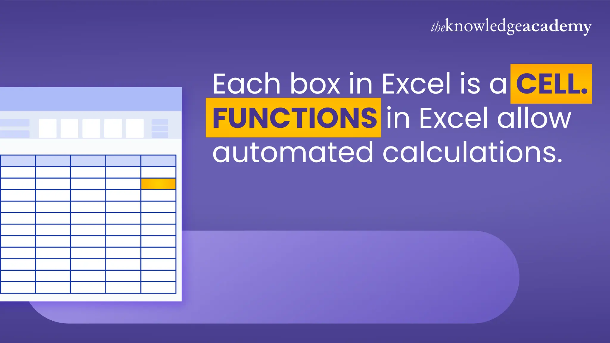 Each box in Excel is a CELL.
FUNCTIONS in Excel allow
automated calculations.