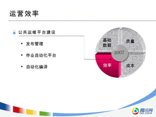运营效率 效率 公共运维平台建设 发布管理 作业自动化平台 自动化编译 基础 数据 成本 200 7 质量 