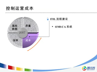 控制运营成本 ITIL 流程建设 OMSCA 系统 基础 数据 成本 200 7 效率 质量 