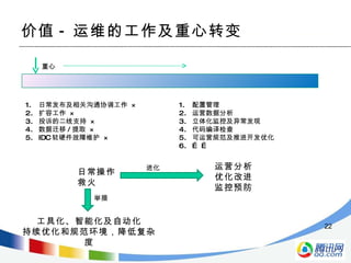 价值 - 运维的工作及重心转变 日常发布及相关沟通协调工作  × 扩容工作  × 投诉的二线支持  × 数据迁移 / 提取  × IDC 软硬件故障维护  × 配置管理 运营数据分析 立体化监控及异常发现 代码编译检查 可运营规范及推进开发优化 … … 重心 日常操作 救火 运营分析 优化改进 监控预防 工具化、智能化及自动化 持续优化和规范环境，降低复杂度 举措 进化 