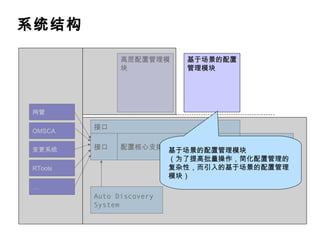 系统结构 配置核心支撑平台 管理平台 接口 基于场景的配置管理模块 网管 OMSCA 变更系统 RTools … CMDB Auto Discovery System 高层配置管理模块 接口 基于场景的配置管理模块 （为了提高批量操作，简化配置管理的复杂性，而引入的基于场景的配置管理模块） 