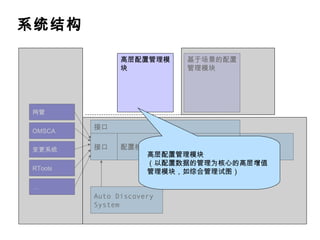 系统结构 配置核心支撑平台 管理平台 接口 基于场景的配置管理模块 网管 OMSCA 变更系统 RTools … CMDB Auto Discovery System 高层配置管理模块 接口 高层配置管理模块 （以配置数据的管理为核心的高层增值管理模块，如综合管理试图） 