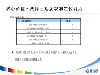 核心价值 - 故障主动发现和定位能力 