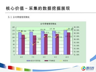 核心价值 - 采集的数据挖掘展现 