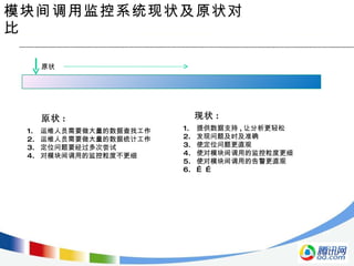 模块间调用监控系统现状及原状对比 运维人员需要做大量的数据查找工作 运维人员需要做大量的数据统计工作 定位问题要经过多次尝试 对模块间调用的监控粒度不更细 提供数据支持 , 让分析更轻松 发现问题及时及准确 使定位问题更直观 使对模块间调用的监控粒度更细 使对模块间调用的告警更直观 … … 原状 原状 : 现状 : 