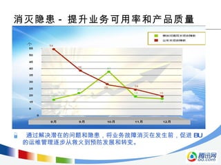 消灭隐患 - 提升业务可用率和产品质量 通过解决潜在的问题和隐患，将业务故障消灭在发生前，促进 BU 的运维管理逐步从救火到预防发展和转变。 