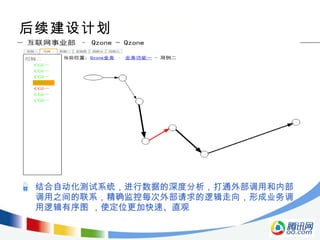 后续建设计划  结合自动化测试系统，进行数据的深度分析，打通外部调用和内部调用之间的联系，精确监控每次外部请求的逻辑走向，形成业务调用逻辑有序图 ，使定位更加快速、直观 