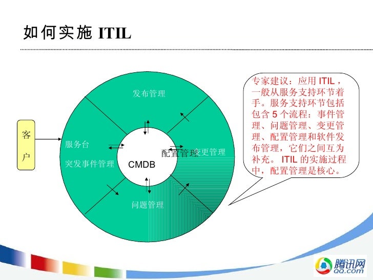腾讯大讲堂30 运维工具让你的开发运营更轻松