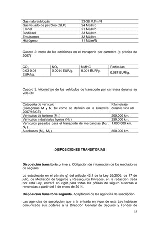 Gas natural/biogás                     33-38 MJ/m³N
Gas licuado de petróleo (GLP)          24 MJ/litro
Etanol                                 21 MJ/litro
Biodiésel                              33 MJ/litro
Emulsiones                             32 MJ/litro
Hidrógeno                              11 MJ/m³N


Cuadro 2: coste de las emisiones en el transporte por carretera (a precios de
2007)


CO2                NOx                 NMHC                Partículas
0,03-0,04          0,0044 EUR/g.       0,001 EUR/g.
                                                           0,087 EUR/g.
EUR/kg.



Cuadro 3: kilometraje de los vehículos de transporte por carretera durante su
vida útil


Categoría de vehículo                                      Kilometraje
(Categorías M y N, tal como se definen en la Directiva     durante vida útil
2007/46/CE)
Vehículos de turismo (M1 )                                 200.000 km.
Vehículos industriales ligeros (N1 )                       250.000 km.
Vehículos pesados para el transporte de mercancías (N2 ,   1.000.000 km.
N3 )
Autobuses (M2 , M3 )                                       800.000 km.




                     DISPOSICIONES TRANSITORIAS



Disposición transitoria primera. Obligación de información de los mediadores
de seguros

Lo establecido en el párrafo g) del artículo 42.1 de la Ley 26/2006, de 17 de
julio, de Mediación de Seguros y Reaseguros Privados, en la redacción dada
por esta Ley, entrará en vigor para todas las pólizas de seguro suscritas o
renovadas a partir del 1 de enero de 2014.

Disposición transitoria segunda. Adaptación de las agencias de suscripción

Las agencias de suscripción que a la entrada en vigor de esta Ley hubieran
comunicado sus poderes a la Dirección General de Seguros y Fondos de
                                                                           93
 