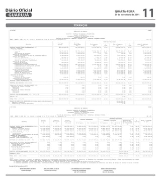 Diário Oficial
 GUARUJÁ
                                                                                                                                                                              qUARtA-feiRA
                                                                                                                                                                              30 de novembro de 2011
                                                                                                                                                                                                                         11
                                                                                                          finanças
    --------------------------------------------------------------------------------------------------------------------------------------------------------------------------------------------------------------------------
 | CN-SIFPM                                                                                                                                                                                                                         CONAM |
 |                                                                                                        MUNICIPIO DE GUARUJA                                                                                                            |
 |                                                                                                                                                                                                                                        |
 |                                                                                           RELATORIO RESUMIDO DA EXECUCAO ORCAMENTARIA                                                                                                  |
 |                                                                                                        BALANCO ORCAMENTARIO                                                                                                            |
 |                                                                                             ORCAMENTOS FISCAL E DA SEGURIDADE SOCIAL                                                                                                   |
 |                                                                                                        PREFEITURA MUNICIPAL                                                                                                            |
 |                                                                          Periodo de Referencia: JANEIRO a OUTUBRO 2011 / BIMESTRE: SETEMBRO-OUTUBRO                                                                                    |
 | RREO - ANEXO I (LRF, Art. 52, inciso I, alineas "a" e "b" do inciso II e paragrafo 1o)                                                                                                                                         R$ 1,00 |
 |--------------------------------------------------------------------------------------------------------------------------------------------------------------------------------------------------------------------------|
 |                                                                    |                          |                           |                             RECEITAS REALIZADAS                               |                            |
 |                                                                    |        Previsao          |        Previsao           |-------------------------------------------------------------------------|                                  |
 |                            RECEITAS                                |        Inicial           |        Atualizada         |       No Bimestre        |     %     |     Ate o Bimestre       |      %      |     SALDO A REALIZAR       |
 |                                                                    |                          |            (a)            |            (b)           |   (b/a)   |           (c)            |    (c/a)    |          (a-c)             |
 |--------------------------------------------------------------------------------------------------------------------------------------------------------------------------------------------------------------------------|
 | RECEITAS (EXCETO INTRA-ORCAMENTARIAS) (I)                          |          842.476.000,00 |            776.218.868,21 |           119.116.406,30 |    15,34   |          635.806.193,11 |     81,91    |            140.412.675,10 |
 | RECEITAS CORRENTES                                                 |                          |                           |                          |           |                          |             |                            |
 |      receita tributaria                                            |                          |                           |                          |           |                          |             |                            |
 |          impostos                                                  |          334.523.000,00 |            349.711.060,16 |            57.545.402,72 |    16,45   |          293.957.226,56 |     84,05    |             55.753.833,60 |
 |          taxas                                                     |           40.859.000,00 |             32.064.388,89 |             4.668.098,15 |    14,55   |           25.254.553,99 |     78,76    |              6.809.834,90 |
 |          contribuicao de melhoria                                  |           11.001.000,00 |              1.833.600,60 |                      0,00 |    0,00   |                   100,50 |     0,00    |              1.833.500,10 |
 |      receita de contribuicoes                                      |                          |                           |                          |           |                          |             |                            |
 |          contrib.p/o custeio do serv.de iluminacao publica         |            4.748.000,00 |              4.262.473,43 |               475.935,60 |    11,16   |            3.471.140,03 |     81,43    |                 791.333,40 |
 |      receita patrimonial                                           |                          |                           |                          |           |                          |             |                            |
 |          receitas imobiliarias                                     |              166.000,00 |                  90.599,96 |                 7.754,20 |    8,55   |                62.933,26 |    69,46    |                  27.666,70 |
 |          receitas de valores mobiliarios                           |            4.911.000,00 |              6.032.754,84 |               618.065,11 |    10,24   |            5.214.254,34 |     86,43    |                 818.500,50 |
 |          receita de concessoes e permissoes                        |              180.000,00 |                 172.740,17 |                29.153,16 |   16,87   |               142.740,17 |    82,63    |                  30.000,00 |
 |      receita de servicos                                           |                          |                           |                          |           |                          |             |                            |
 |          receita de servicos                                       |              422.000,00 |                 406.587,43 |                59.956,42 |   14,74   |               336.253,73 |    82,70    |                  70.333,70 |
 |      transferencias correntes                                      |                          |                           |                          |           |                          |             |                            |
 |          transferencias intergovernamentais                        |          285.134.000,00 |            282.378.872,53 |            43.075.655,22 |    15,25   |          234.856.537,83 |     83,17    |             47.522.334,70 |
 |          transferencias de instituicoes privadas                   |            1.839.000,00 |                 581.548,59 |                    20,10 |    0,00   |               275.048,39 |    47,29    |                 306.500,20 |
 |          transferencias de pessoas                                 |                27.000,00 |                 99.099,04 |                     0,00 |    0,00   |                94.598,84 |    95,45    |                   4.500,20 |
 |          transferencias de convenios                               |            3.932.000,00 |              3.552.591,94 |               654.840,19 |    18,43   |            2.897.257,54 |     81,55    |                 655.334,40 |
 |      outras receitas correntes                                     |                          |                           |                          |           |                          |             |                            |
 |          multas e juros de mora                                    |           16.622.000,00 |              8.588.619,68 |             1.581.787,88 |    18,41   |            5.818.285,88 |     67,74    |              2.770.333,80 |
 |          indenizacoes e restituicoes                               |            4.817.000,00 |              5.196.663,50 |               961.333,45 |    18,49   |            4.393.830,10 |     84,55    |                 802.833,40 |
 |          receita da divida ativa                                   |           39.912.000,00 |             43.988.109,05 |             5.782.420,10 |    13,14   |           37.336.108,65 |     84,87    |              6.652.000,40 |
 |          receitas correntes diversas                               |            3.092.000,00 |              3.429.033,34 |              -127.304,04 |    -3,71   |            2.913.699,94 |     84,97    |                 515.333,40 |
 | RECEITAS DE CAPITAL                                                |                          |                           |                          |           |                          |             |                            |
 |      alienacao de bens                                             |                          |                           |                          |           |                          |             |                            |
 |          alienacao de bens moveis                                  |                 1.000,00 |                    166,70 |                     0,00 |    0,00   |                     0,00 |     0,00    |                     166,70 |
 |      transferencias de capital                                     |                          |                           |                          |           |                          |             |                            |
 |          transferencias de convenios                               |           90.290.000,00 |             33.829.958,36 |             3.783.288,04 |    11,18   |           18.781.623,36 |     55,51    |             15.048.335,00 |
 | RECEITAS (INTRA-ORCAMENTARIAS) (II)                                |                          |                           |                          |           |                          |             |                            |
 |--------------------------------------------------------------------------------------------------------------------------------------------------------------------------------------------------------------------------|
 | SUBTOTAL DAS RECEITAS (III)=(I+II)                                 |          842.476.000,00 |            776.218.868,21 |           119.116.406,30 |    15,34   |          635.806.193,11 |     81,91    |            140.412.675,10 |
 |--------------------------------------------------------------------------------------------------------------------------------------------------------------------------------------------------------------------------|
 | OPERACOES DE CREDITO/ REFINANCIAMENTO (IV)                         |                     0,00 |                      0,00 |                     0,00 |    0,00   |                     0,00 |     0,00    |                       0,00 |
 |    Operacoes de Credito Internas                                   |                          |                           |                          |           |                          |             |                            |
 |      Mobiliaria                                                    |                     0,00 |                      0,00 |                     0,00 |    0,00   |                     0,00 |     0,00    |                       0,00 |
 |      Contratual                                                    |                     0,00 |                      0,00 |                     0,00 |    0,00   |                     0,00 |     0,00    |                       0,00 |
 |    Operacoes de Credito Externas                                   |                          |                           |                          |           |                          |             |                            |
 |      Mobiliaria                                                    |                     0,00 |                      0,00 |                     0,00 |    0,00   |                     0,00 |     0,00    |                       0,00 |
 |      Contratual                                                    |                     0,00 |                      0,00 |                     0,00 |    0,00   |                     0,00 |     0,00    |                       0,00 |
 |--------------------------------------------------------------------------------------------------------------------------------------------------------------------------------------------------------------------------|
 | SUBTOTAL COM REFINANCIAMENTO (V) = (III + IV)                      |          842.476.000,00 |            776.218.868,21 |           119.116.406,30 |    15,34   |          635.806.193,11 |     81,91    |            140.412.675,10 |
 |--------------------------------------------------------------------------------------------------------------------------------------------------------------------------------------------------------------------------|
     --------------------------------------------------------------------------------------------------------------------------------------------------------------------------------------------------------------------------
 | DEFICIT (VI)                                                       |                          |                           |                          |           |                     0,00 |             |                            |
  | CN-SIFPM
 |--------------------------------------------------------------------------------------------------------------------------------------------------------------------------------------------------------------------------|       CONAM |
 || TOTAL (VII) = (V + VI)                                            |          842.476.000,00 |           MUNICIPIO DE GUARUJA
                                                                                                             776.218.868,21 |           119.116.406,30 |    15,34   |          635.806.193,11 |     81,91    |            140.412.675,10 ||
  |
 |--------------------------------------------------------------------------------------------------------------------------------------------------------------------------------------------------------------------------|             |
 || SALDOS DE EXERCICIOS ANTERIORES(utilizados para cred.adicionais) |                        RELATORIO RESUMIDO DA EXECUCAO ORCAMENTARIA
                                                                                                 |                           |                          |           |           14.244.956,06 |              |                            |
                                                                                                                                                                                                                                          |
 || --------------------------------------------------------------------------------------------------------------------------------------------------------------------------------------------------------------------------
       superavit financeiro                                           |                          |          BALANCO ORCAMENTARIO
                                                                                                                             |                          |           |           14.244.956,06 |              |                            |
                                                                                                                                                                                                                                          |
 || CN-SIFPM
  |    reabertura de creditos adicionais                              |                         ORCAMENTOS FISCAL E DA SEGURIDADE SOCIAL
                                                                                                 |                           |                          |           |                     0,00 |             |                            |
                                                                                                                                                                                                                                    CONAM |
                                                                                                                                                                                                                                          |
  |
  |-------------------------------------------------------------------------------------------------------------------------------------------------------------------------------------------------------------------------- |
                                                                                                            PREFEITURADE GUARUJA
                                                                                                            MUNICIPIO MUNICIPAL                                                                                                           |
  |                                                                          Periodo de Referencia: JANEIRO a OUTUBRO 2011 / BIMESTRE: SETEMBRO-OUTUBRO
  | --------------------------------------------------------------------------------------------------------------------------------------------------------------------------------------------------------------------------            |
                                                                                                                                                                                                                                          |
  | RREO - ANEXO I (LRF, Art. 52, inciso I, alineas "a" e "b" do inciso II e paragrafo 1o)RELATORIO RESUMIDO DA EXECUCAO ORCAMENTARIA                                                                                             R$ 1,00 |
  | CN-SIFPM                                                                                                                                                                                                                        CONAM |
  |--------------------------------------------------------------------------------------------------------------------------------------------------------------------------------------------------------------------------|
                                                                                                            BALANCO ORCAMENTARIO
  |                                                                                                         MUNICIPIO DE GUARUJA                                                                                                          |
  |
  |                                             |                  |                 |                    |
                                                                                                ORCAMENTOS FISCAL E DA SEGURIDADE SOCIAL          |                 DESPESAS EXECUTADAS                     |         |                   |
                                                                                                                                                                                                                                          |
  |                                             |                  |                 |                    |PREFEITURA MUNICIPAL
                                                                                                                      DESPESAS EMPENHADAS         |-----------------------------------------------------|             |                   |
  |                                                                                           RELATORIO RESUMIDO DA EXECUCAO ORCAMENTARIA                                                                                                 |
  |                                             |    Dotacao       |    Creditos
                                                                             Periodo|de Referencia: JANEIRO a OUTUBRO 2011 / BIMESTRE: SETEMBRO-OUTUBRO
                                                                                            Dotacao       |                                       |        DESPESAS LIQUIDADAS          | INSCRITAS EM      |    %    | SALDO A LIQUIDAR |
  |                                                                                                         BALANCO ORCAMENTARIO                                                                                                          |
  | RREO - ANEXO I (LRF, Art. 52, inciso I, alineasInicial"b" do|inciso II e paragrafo Atualizada
                       DESPESAS                 |     "a" e            Adicionais    |                    |------------------------------------|-----------------------------------| RESTOS A PAGAR |((g+h)/f)|
                                                                                           1o) ORCAMENTOS FISCAL E DA SEGURIDADE SOCIAL                                                                                     (f-(g+h))
                                                                                                                                                                                                                                  R$ 1,00 |
  |                                                                                                                                                                                                                                       |
  |                                             |      (d)         |       (e)       |      (f)=(d+e)     |    No Bimestre    | Ate o Bimestre |      No Bimestre   | Ate o Bimestre | NAO PROCESSADOS |              |
  |--------------------------------------------------------------------------------------------------------------------------------------------------------------------------------------------------------------------------|            |
  |                                                                                                         PREFEITURA MUNICIPAL                                                                                                          |
  |
  |                                             |
                                                |                  |
                                                                   |                 |                    |                   |                   |                 |      (g)          |        (h)        |         |                   |
                                                                             Periodo|de Referencia: JANEIRO a OUTUBRO 2011 / BIMESTRE: SETEMBRO-OUTUBRO
                                                                                                          |                                       |                 DESPESAS EXECUTADAS                     |         |                   |
  |--------------------------------------------------------------------------------------------------------------------------------------------------------------------------------------------------------------------------|
  | RREO - ANEXO I (LRF, Art. 52, inciso I, alineas "a" e "b" do|inciso II e paragrafo 1o)
                                                |                                    |                    |           DESPESAS EMPENHADAS         |-----------------------------------------------------|             |           R$ 1,00 |
  |DESPESAS (EXCETO INTRA-ORCAMENTARIAS)(VIII)|
  |                                             |   810.671.000,00|
                                                     Dotacao       |   52.125.154,77|
                                                                        Creditos     |     862.796.154,77|
                                                                                            Dotacao       |     91.586.536,20|     687.279.053,32||   122.408.375,76|   571.027.759,44| INSCRITAS EM0,00|
                                                                                                                                                           DESPESAS LIQUIDADAS          |                   |   66,18 | SALDO A LIQUIDAR |
                                                                                                                                                                                                                 %    |    291.768.395,33|
  |--------------------------------------------------------------------------------------------------------------------------------------------------------------------------------------------------------------------------|
  | DESPESAS CORRENTES DESPESAS                 |    Inicial       |   Adicionais    |     Atualizada     |
                                                                                                          |------------------------------------|-----------------------------------| RESTOS A PAGAR |
                                                                                                                              |                   |                 |                   |                             |
                                                                                                                                                                                                            |((g+h)/f)|     (f-(g+h))     |
  |                                             |                  |                 |                    |                                       |                 DESPESAS EXECUTADAS                     |         |                   |
  |     pessoal e encargos sociais              |   313.239.000,00|
                                                       (d)             18.714.405,76|
                                                                           (e)             331.953.405,76|
                                                                                            (f)=(d+e)           42.142.679,45| Ate o Bimestre |
                                                                                                               No Bimestre         279.629.317,12|     56.887.644,33| Ate o Bimestre | NAO PROCESSADOS |
                                                                                                                                                                        258.421.493,14|                 0,00|   77,84 |     73.531.912,62|
  |                                             |                  |                 |                    |           DESPESAS|EMPENHADAS             No Bimestre   |
                                                                                                                                                  |-----------------------------------------------------|             |                   |
  |
  |     juros e encargos da divida              |
                                                |    20.595.000,00||     -938.000,00||      19.657.000,00||      1.683.492,73||     19.612.232,12||     4.925.495,31|
                                                                                                                                                                    |    15.952.109,07|
                                                                                                                                                                           (g)          | INSCRITAS EM0,00|
                                                                                                                                                                                                 (h)        |   81,15 |
                                                                                                                                                                                                                      | SALDO3.704.890,93|
                                                     Dotacao            Creditos            Dotacao                                                        DESPESAS LIQUIDADAS                                   %             A LIQUIDAR |
  |     outras despesas correntes               |   305.898.000,00|    29.438.806,50|      335.336.806,50|      35.404.494,26|     307.270.160,13|     46.901.379,39|   246.850.627,26|                 0,00|   73,61 |     88.486.179,24|
  |--------------------------------------------------------------------------------------------------------------------------------------------------------------------------------------------------------------------------|
  |                    DESPESAS                 |    Inicial       |   Adicionais    |     Atualizada     |------------------------------------|-----------------------------------| RESTOS A PAGAR |((g+h)/f)|             (f-(g+h))     |
  | DESPESAS(EXCETO INTRA-ORCAMENTARIAS)(VIII)|
  |DESPESAS DE CAPITAL                          |   810.671.000,00||   52.125.154,77||     862.796.154,77||                   |
                                                                                                                91.586.536,20| Ate o Bimestre |
                                                                                                                                   687.279.053,32||                 |                   |
                                                                                                                                                      122.408.375,76| Ate o Bimestre | NAO PROCESSADOS |
                                                                                                                                                                        571.027.759,44|                     |
                                                                                                                                                                                                        0,00|         |
                                                                                                                                                                                                                66,18 |    291.768.395,33||
  |                                             |      (d)         |       (e)       |      (f)=(d+e)     |    No Bimestre    |                       No Bimestre   |                                                                     |
  | DESPESAS CORRENTES
        investimentos                           |   160.720.000,00|     3.923.942,51|      164.643.942,51|      11.236.241,11|      73.167.677,77|     11.294.898,25|    43.107.733,20|                 0,00|   26,18 |    121.536.209,31|
  |                                             |                  |                 |                    |                   |                   |                 |      (g)          |        (h)        |         |                   |
  |
  |     amortizacao / refinanciamento da divida|
        pessoal e encargos sociais              |     6.638.000,00|
                                                    313.239.000,00|       986.000,00|
                                                                       18.714.405,76|        7.624.000,00|
                                                                                           331.953.405,76|       1.119.628,65|
                                                                                                                42.142.679,45|       7.599.666,18|
                                                                                                                                   279.629.317,12|      2.398.958,48|
                                                                                                                                                       56.887.644,33|     6.695.796,77|
                                                                                                                                                                        258.421.493,14|                 0,00|
                                                                                                                                                                                                        0,00|   87,82 |
                                                                                                                                                                                                                77,84 |         928.203,23|
                                                                                                                                                                                                                            73.531.912,62|
  |--------------------------------------------------------------------------------------------------------------------------------------------------------------------------------------------------------------------------|
  | RESERVA DE CONTINGENCIAdivida
  |     juros e encargos da                     |
                                                |    20.595.000,00||     -938.000,00||      19.657.000,00||      1.683.492,73||     19.612.232,12||                 |
                                                                                                                                                        4.925.495,31|    15.952.109,07| |                   |
                                                                                                                                                                                                        0,00|   81,15 |                   |
  |DESPESAS (EXCETO INTRA-ORCAMENTARIAS)(VIII)|     810.671.000,00|    52.125.154,77|      862.796.154,77|      91.586.536,20|     687.279.053,32|    122.408.375,76|   571.027.759,44|                         66,18 |       3.704.890,93|
                                                                                                                                                                                                                           291.768.395,33|
  |     reservadespesas correntes
        outras   de contingencia                |     3.581.000,00|
                                                    305.898.000,00|              0,00|
                                                                       29.438.806,50|        3.581.000,00|
                                                                                           335.336.806,50|                0,00|
                                                                                                                35.404.494,26|                0,00|
                                                                                                                                   307.270.160,13|              0,00|
                                                                                                                                                       46.901.379,39|               0,00|
                                                                                                                                                                        246.850.627,26|                 0,00|
                                                                                                                                                                                                        0,00|    0,00 |
                                                                                                                                                                                                                73,61 |       3.581.000,00|
                                                                                                                                                                                                                            88.486.179,24|
  | DESPESAS CORRENTES                          |                  |                 |                    |                   |                   |                 |                   |                   |                             |
  |DESPESAS (INTRA-ORCAMENTARIAS) (IX)          |                  |                 |                    |                   |                   |                 |                   |                   |         |                   |
  | DESPESAS DEeCAPITAL
        pessoal    encargos sociais             |   313.239.000,00||   18.714.405,76||     331.953.405,76||     42.142.679,45||    279.629.317,12||                 |
                                                                                                                                                       56.887.644,33|   258.421.493,14| |                   |
                                                                                                                                                                                                        0,00|   77,84 |     73.531.912,62||
  |--------------------------------------------------------------------------------------------------------------------------------------------------------------------------------------------------------------------------|
        investimentos                               160.720.000,00|     3.923.942,51|      164.643.942,51|      11.236.241,11|      73.167.677,77|     11.294.898,25|    43.107.733,20|                         26,18      121.536.209,31|
  |     juros e encargos da divida              |    20.595.000,00|      -938.000,00|       19.657.000,00|       1.683.492,73|      19.612.232,12|      4.925.495,31|    15.952.109,07|                 0,00|   81,15 |       3.704.890,93|
  |SUBTOTAL DAS DESPESAS (X)=(VIII + IX)divida|
        amortizacao / refinanciamento da        |   810.671.000,00|
                                                      6.638.000,00|    52.125.154,77|
                                                                          986.000,00|      862.796.154,77|
                                                                                             7.624.000,00|      91.586.536,20|
                                                                                                                 1.119.628,65|     687.279.053,32|
                                                                                                                                     7.599.666,18|    122.408.375,76|
                                                                                                                                                        2.398.958,48|   571.027.759,44|
                                                                                                                                                                          6.695.796,77|                 0,00|   66,18 |
                                                                                                                                                                                                                87,82      291.768.395,33|
                                                                                                                                                                                                                                928.203,23|
  |     outras despesas correntes               |   305.898.000,00|    29.438.806,50|      335.336.806,50|      35.404.494,26|     307.270.160,13|     46.901.379,39|   246.850.627,26|                 0,00|   73,61 |     88.486.179,24|
  |--------------------------------------------------------------------------------------------------------------------------------------------------------------------------------------------------------------------------|
  | RESERVA DE CONTINGENCIA                     |                  |                 |                    |                   |                   |                 |                   |                   |         |                   |
     DESPESAS DE CAPITAL
  |AMORTIZACAO DA DIVIDA/ REFINANCIAMENTO(XI) |
        reserva de contingencia                               0,00|
                                                      3.581.000,00|              0,00|
                                                                                 0,00|                0,00|
                                                                                             3.581.000,00|                0,00|
                                                                                                                          0,00|               0,00|
                                                                                                                                              0,00|             0,00|
                                                                                                                                                                0,00|               0,00|
                                                                                                                                                                                    0,00|               0,00|    0,00 |
                                                                                                                                                                                                                 0,00                 0,00|
                                                                                                                                                                                                                              3.581.000,00|
  |     investimentos                           |   160.720.000,00|     3.923.942,51|      164.643.942,51|      11.236.241,11|      73.167.677,77|     11.294.898,25|    43.107.733,20|                 0,00|   26,18 |    121.536.209,31|
  | Amortizacao da Divida Interna(IX)
  |DESPESAS (INTRA-ORCAMENTARIAS)               |
                                                |                  |
                                                                   |                 |
                                                                                     |                    |
                                                                                                          |                   |
                                                                                                                              |                   |
                                                                                                                                                  |                 |
                                                                                                                                                                    |                   |
                                                                                                                                                                                        |                   |
                                                                                                                                                                                                            |         |                   |
                                                                                                                                                                                                                                          |
  |     amortizacao / refinanciamento da divida|      6.638.000,00|       986.000,00|        7.624.000,00|       1.119.628,65|       7.599.666,18|      2.398.958,48|     6.695.796,77|                 0,00|   87,82 |         928.203,23|
  |     Divida Mobiliaria                       |             0,00|              0,00|                0,00|               0,00|               0,00|             0,00|               0,00|               0,00|    0,00 |
  |--------------------------------------------------------------------------------------------------------------------------------------------------------------------------------------------------------------------------|        0,00|
  | RESERVA DE CONTINGENCIA                     |                  |                 |                    |                   |                   |                 |                   |                   |         |                   |
  |     Outras Dividas
  |SUBTOTAL DASde contingencia                  |             0,00|              0,00|                0,00|               0,00|               0,00|             0,00|               0,00|               0,00|    0,00 |               0,00|
  |     reserva DESPESAS (X)=(VIII + IX)        |   810.671.000,00|
                                                      3.581.000,00|    52.125.154,77|
                                                                                 0,00|     862.796.154,77|
                                                                                             3.581.000,00|      91.586.536,20|
                                                                                                                          0,00|    687.279.053,32|
                                                                                                                                              0,00|   122.408.375,76|
                                                                                                                                                                0,00|   571.027.759,44|
                                                                                                                                                                                    0,00|               0,00|   66,18 |
                                                                                                                                                                                                                 0,00      291.768.395,33|
                                                                                                                                                                                                                              3.581.000,00|
  | Amortizacao da Divida Externa               |                  |                 |                    |                   |                   |                 |                   |                   |         |
  |--------------------------------------------------------------------------------------------------------------------------------------------------------------------------------------------------------------------------|            |
  |DESPESAS (INTRA-ORCAMENTARIAS) (IX)          |                  |                 |                    |                   |                   |                 |                   |                   |         |                   |
  |     Divida Mobiliaria REFINANCIAMENTO(XI) |
  |AMORTIZACAO DA DIVIDA/                       |             0,00|
                                                              0,00|              0,00|
                                                                                 0,00|                0,00|
                                                                                                      0,00|               0,00|
                                                                                                                          0,00|               0,00|
                                                                                                                                              0,00|             0,00|
                                                                                                                                                                0,00|               0,00|
                                                                                                                                                                                    0,00|               0,00|
                                                                                                                                                                                                        0,00|    0,00 |
                                                                                                                                                                                                                 0,00 |               0,00|
                                                                                                                                                                                                                                      0,00|
  |--------------------------------------------------------------------------------------------------------------------------------------------------------------------------------------------------------------------------|
  | Amortizacao da Divida Interna
  |     Outras Dividas                          |
                                                |             0,00||             0,00|
                                                                                     |                0,00|
                                                                                                          |               0,00|
                                                                                                                              |               0,00|
                                                                                                                                                  |             0,00|
                                                                                                                                                                    |               0,00|
                                                                                                                                                                                        |               0,00|
                                                                                                                                                                                                            |    0,00 |
                                                                                                                                                                                                                      |               0,00|
                                                                                                                                                                                                                                          |
  |SUBTOTAL DAS DESPESAS (X)=(VIII + IX)            810.671.000,00|    52.125.154,77|      862.796.154,77|      91.586.536,20|     687.279.053,32|    122.408.375,76|   571.027.759,44|                 0,00|   66,18      291.768.395,33|
  |--------------------------------------------------------------------------------------------------------------------------------------------------------------------------------------------------------------------------|
  |     Divida Mobiliaria                       |             0,00|              0,00|                0,00|               0,00|               0,00|             0,00|               0,00|               0,00|    0,00 |               0,00|
  |--------------------------------------------------------------------------------------------------------------------------------------------------------------------------------------------------------------------------|
  |SUBTOTAL COM REFINANCIAMENTO (XII)=(X + XI)|
  |                                                 810.671.000,00|    52.125.154,77|      862.796.154,77|      91.586.536,20|     687.279.053,32|    122.408.375,76|               571.027.759,44          |   66,18 |    291.768.395,33|
  |AMORTIZACAODividas
        Outras DA DIVIDA/ REFINANCIAMENTO(XI) |               0,00|              0,00|                0,00|               0,00|               0,00|             0,00|               0,00|               0,00|    0,00 |               0,00|
  |--------------------------------------------------------------------------------------------------------------------------------------------------------------------------------------------------------------------------|
  | Amortizacao da Divida Externa               |                  |                 |                    |                   |                   |                 |                   |                   |         |                   |
                              Interna
  |SUPERAVIT (XIII)                             |                  |                 |                    |                   |                   |                 |                64.778.433,67          |         |                   |
  |     Divida Mobiliaria                       |             0,00|              0,00|                0,00|               0,00|               0,00|             0,00|               0,00|               0,00|    0,00 |               0,00|
  |--------------------------------------------------------------------------------------------------------------------------------------------------------------------------------------------------------------------------|
  |     Outras Dividas                          |             0,00|              0,00|                0,00|               0,00|               0,00|             0,00|               0,00|               0,00|    0,00 |               0,00|
  |TOTAL (XIV) = (XII + XIII)                   |   810.671.000,00|    52.125.154,77|      862.796.154,77|      91.586.536,20|     687.279.053,32|    122.408.375,76|               635.806.193,11          |   73,69 |    226.989.961,66|
  |--------------------------------------------------------------------------------------------------------------------------------------------------------------------------------------------------------------------------|
  | Amortizacao da Divida Externa               |                  |                 |                    |                   |                   |                 |                   |                   |         |                   |
    --------------------------------------------------------------------------------------------------------------------------------------------------------------------------------------------------------------------------
  |SUBTOTAL COM REFINANCIAMENTO (XII)=(X + XI)|     810.671.000,00|    52.125.154,77|      862.796.154,77|      91.586.536,20|     687.279.053,32|    122.408.375,76|               571.027.759,44          |   66,18 |    291.768.395,33|
  |     Divida Mobiliaria                       |             0,00|              0,00|                0,00|               0,00|               0,00|             0,00|               0,00|               0,00|    0,00                 0,00|
    FONTE:
  |--------------------------------------------------------------------------------------------------------------------------------------------------------------------------------------------------------------------------|
  |     Outras Dividas                          |             0,00|              0,00|                0,00|               0,00|               0,00|             0,00|               0,00|               0,00|    0,00 |               0,00|
    Nota: Durante o exercicio, somente as despesas liquidadas sao|consideradas executadas. No encerramento do exercicio,|as despesas nao liquidadas inscritas|em Restos a Pagar nao processados sao tambem |
  |SUPERAVIT (XIII)                             |                                    |                    |                                       |                                  64.778.433,67          |                             |
  |--------------------------------------------------------------------------------------------------------------------------------------------------------------------------------------------------------------------------|
    consideradas executadas. Dessa forma, para maior transparencia, as despesas executadas estao segregadas em:
  |--------------------------------------------------------------------------------------------------------------------------------------------------------------------------------------------------------------------------|
  |SUBTOTAL COM REFINANCIAMENTO (XII)=(X + XI)|     810.671.000,00|    52.125.154,77|      862.796.154,77|      91.586.536,20|     687.279.053,32|    122.408.375,76|               571.027.759,44          |   66,18 |    291.768.395,33|
  |TOTAL a) Despesas liquidadas, consideradas aquelas em que houve a entrega do material ou servico, nos termos do artigo 63687.279.053,32|
           (XIV) = (XII + XIII)                 |   810.671.000,00|    52.125.154,77|      862.796.154,77|      91.586.536,20|      da Lei 4.320/64; 122.408.375,76|                635.806.193,11          |   73,69 |    226.989.961,66|
  |--------------------------------------------------------------------------------------------------------------------------------------------------------------------------------------------------------------------------|
           b) Despesas empenhadas mas nao liquidadas, inscritas em Restos a Pagar nao processados, consideradas liquidadas no encerramento do exercicio, por forca do artigo 35, inciso II da Lei 4.320/64.
    --------------------------------------------------------------------------------------------------------------------------------------------------------------------------------------------------------------------------|
  |SUPERAVIT (XIII)                             |                  |                 |                    |                   |                   |                 |                64.778.433,67          |         |
    FONTE:
  |--------------------------------------------------------------------------------------------------------------------------------------------------------------------------------------------------------------------------|
  |TOTAL (XIV) = (XII + XIII) somente as despesas 810.671.000,00|consideradas executadas. No encerramento 91.586.536,20|as despesas nao liquidadas inscritas em Restos a Pagar nao processados sao tambem |
    Nota: Durante o exercicio,                  |   liquidadas sao     52.125.154,77|      862.796.154,77|      do exercicio,      687.279.053,32|    122.408.375,76|               635.806.193,11          |   73,69      226.989.961,66|
    consideradas executadas. Dessa forma, para maior transparencia, as despesas executadas estao segregadas em:
    --------------------------------------------------------------------------------------------------------------------------------------------------------------------------------------------------------------------------
    FONTE:a) Despesas liquidadas, consideradas aquelas em que houve a entrega do material ou servico, nos termos do artigo 63 da Lei 4.320/64;
    Nota: Durante o exercicio, somente asliquidadas, inscritassao consideradas executadas. No encerramento do exercicio, as despesas nao liquidadas inscritas em Restos a Pagar nao processados sao tambem
           b) Despesas empenhadas mas nao despesas liquidadas em Restos a Pagar nao processados, consideradas liquidadas no encerramento do exercicio, por forca do artigo 35, inciso II da Lei 4.320/64.
  Guarujá, 29 de Novembro de 2011
    consideradas executadas. Dessa forma, para maior transparencia, as despesas executadas estao segregadas em:
           a) Despesas liquidadas, consideradas aquelas em que houve a entrega do material ou servico, nos termos do artigo 63 da Lei 4.320/64;
           b) Despesas empenhadas mas nao liquidadas, inscritas em Restos a Pagar nao processados, consideradas liquidadas no encerramento do exercicio, por forca do artigo 35, inciso II da Lei 4.320/64.


 Guarujá, 29 de Novembro de 2011

                    MARIA ANTONIETA DE BRITO              ADILSON CABRAL DA SILVA                     LUIS FERNANDO SCALZITTI FIORETTI                 MARCO ANTONIO DE MELO
 Guarujá, 29 de Novembro de 2011
                     Prefeita Municipal                    Secretário de Finanças                        Diretor de Contabilidade                         Controle Interno
                                                                                                            CRC 1SP 175.702/O-8                         CRC 1SP 183.452/O-8

                   MARIA ANTONIETA DE BRITO               ADILSON CABRAL DA SILVA                     LUIS FERNANDO SCALZITTI FIORETTI                 MARCO ANTONIO DE MELO
                    Prefeita Municipal                     Secretário de Finanças                        Diretor de Contabilidade                         Controle Interno
                   MARIA ANTONIETA DE BRITO               ADILSON CABRAL DA SILVA                           CRC 1SP 175.702/O-8
                                                                                                      LUIS FERNANDO SCALZITTI FIORETTI                  CRC 1SP 183.452/O-8
                                                                                                                                                       MARCO ANTONIO DE MELO
                    Prefeita Municipal                     Secretário de Finanças                       Diretor de Contabilidade                           Controle Interno
 