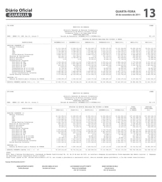 Diário Oficial
 GUARUJÁ
                                                                                                                                                                     qUARtA-feiRA
                                                                                                                                                                     30 de novembro de 2011
                                                                                                                                                                                                              13
  ----------------------------------------------------------------------------------------------------------------------------------------------------------------------------------------------
| CN-SIFPM                                                                                                                                                                                                        CONAM    |
|                                                                                                  MUNICIPIO DE GUARUJA                                                                                                    |
|                                                                                                                                                                                                                          |
|                                                                                    Relatorio Resumido da Execucao Orcamentaria                                                                                           |
|                                                                                     Demonstrativo da Receita Corrente Liquida                                                                                            |
|                                                                                      Orcamentos Fiscal e Da Seguridade Social                                                                                            |
|                                                                                                  PREFEITURA MUNICIPAL                                                                                                    |
| RREO - ANEXO III (LRF, Art.53, inciso I)                                       Periodo de Referencia: NOVEMBRO/2010 A OUTUBRO/2011                                                                              R$ 1,00 |
|----------------------------------------------------------------------------------------------------------------------------------------------------------------------------------------------|
|                                                                  |                                             EVOLUCAO DA RECEITA REALIZADA NOS ULTIMOS 12 MESES                                                        |
|                                                                  |------------------------------------------------------------------------------------------------------------------------------------|
|                       ESPECIFICACAO                              |   NOVEMBRO/2010 |       DEZEMBRO/2010 |        JANEIRO/2011 |       FEVEREIRO/2011 |        MARCO/2011     |     ABRIL/2011     |      MAIO/2011      |
|----------------------------------------------------------------------------------------------------------------------------------------------------------------------------------------------|
| RECEITAS CORRENTES (I)                                           |                     |                    |                     |                     |                     |                    |                     |
|     Receita Tributaria                                           |                     |                    |                     |                     |                     |                    |                     |
|        IPTU                                                      |      11.311.194,26|       13.694.321,09|        41.016.838,73|        15.602.101,90|        13.121.529,89|       16.928.104,42|        14.212.133,15|
|        ISS                                                       |       8.317.252,61|         8.583.398,24|        7.644.931,00|         6.511.211,52|         7.357.384,26|         7.822.682,14|        7.937.698,31|
|        ITBI                                                      |       1.706.468,74|         5.398.183,19|        1.112.881,24|         1.619.101,27|         2.154.374,37|         2.602.762,47|        3.131.097,35|
|        IRRF                                                      |       2.222.457,46|         2.252.350,96|        1.576.698,78|         1.468.830,68|         1.523.324,87|         1.672.724,39|        1.840.904,02|
|        Outras Receitas Tributarias                               |       2.468.752,21|         3.337.332,15|        4.668.114,61|         2.339.765,11|         1.787.543,99|         2.064.480,83|        3.315.238,61|
|     Receitas de Contribuicoes                                    |         352.542,71|           362.784,12|                 0,00|          763.125,01|           370.781,61|           380.954,25|           349.506,57|
|     Receita Patrimonial                                          |         766.876,19|         5.794.963,78|            52.839,14|           43.307,73|           243.918,46|           479.561,51|            35.989,96|
|     Receita Servicos                                             |                0,00|                 0,00|           30.995,67|           34.680,39|            27.746,68|            24.630,74|            29.344,22|
|     Transferencias Correntes                                     |                     |                    |                     |                     |                     |                    |                     |
|        Cota-Parte do FPM                                         |       3.209.249,60|         6.461.513,82|        4.050.324,92|         4.363.631,34|         2.848.144,56|         3.775.206,58|        4.333.147,18|
|        Cota-Parte do ICMS                                        |       8.192.382,02|         6.857.488,90|        6.829.532,13|         6.535.580,95|         7.763.336,87|         6.811.593,06|        8.640.277,64|
|        Cota-Parte do IPVA                                        |         620.500,35|           865.899,42|        6.118.142,56|         3.460.881,68|         2.318.415,95|         1.169.745,93|        1.087.260,52|
|        Cota-Parte do ITR                                         |           7.834,83|             8.461,01|             9.002,67|                 0,00|               596,90|                56,79|                7,29|
|        Transferencias da LC 87/1996                              |          91.758,94|            45.879,47|            44.850,26|           44.850,26|            44.850,26|            44.850,26|            44.850,26|
|        Transferencias da LC 61/1989                              |          64.433,02|            71.768,08|            72.013,19|           69.491,26|            46.533,53|            63.393,31|            56.158,86|
|        Transferencias do FUNDEB                                  |       9.980.887,72|         7.889.689,48|        9.250.483,63|         8.166.563,24|         8.967.772,21|         6.984.096,45|        8.723.875,97|
|        Outras Transferencias Correntes                           |       4.920.583,59|         5.368.001,77|        4.971.921,82|         5.655.062,50|         6.152.266,78|         5.975.838,76|        5.746.344,12|
|     Outras Receitas Correntes                                    |       5.377.660,04|       22.109.955,09|         8.116.004,33|         4.400.630,66|         5.303.724,89|         4.558.780,64|        4.890.076,46|
|                                                                  |                     |                    |                     |                     |                     |                    |                     |
| DEDUCOES (II)                                                    |                     |                    |                     |                     |                     |                    |                     |
|     Deducao da Receita para a Formacao do FUNDEB                 |       2.608.056,97|         2.383.047,64|        3.424.773,04|         2.894.887,05|         2.604.375,54|         2.372.969,75|        2.832.340,27|
|----------------------------------------------------------------------------------------------------------------------------------------------------------------------------------------------|
  --------------------------------------------------------------------------------------------------------------------------------------------------------------------------------------------------------------------------
| CN-SIFPM CORRENTE LIQUIDA (III) = (I - II)
| RECEITA                                                          |      57.002.777,32|       86.718.942,93|        92.140.801,64|        58.183.928,45|        57.427.870,54|       58.986.492,78|        61.541.570,22|
                                                                                                                                                                                                                     CONAM |
| ----------------------------------------------------------------------------------------------------------------------------------------------------------------------------------------------|
                                                                                                    MUNICIPIO DE GUARUJA
|                                                                                                                                                                                                                                 |
| --------------------------------------------------------------------------------------------------------------------------------------------------------------------------------------------------------------------------
                                                                                            RELATORIO RESUMIDO DA EXECUCAO ORCAMENTARIA                                                                                           |
|
| CN-SIFPM                                                                                                BALANCO ORCAMENTARIO                                                                                             CONAM ||
|
| ----------------------------------------------------------------------------------------------------------------------------------------------------------------------------------------------|
                                                                                              ORCAMENTOSMUNICIPIO DA SEGURIDADE SOCIAL
                                                                                                           FISCAL E DE GUARUJA                                                                                                    |
|
|                                                                                                         PREFEITURA MUNICIPAL                                                                                                    |
                                                                                                                                                                                                                                  |
| CN-SIFPM
|
|                                                                           Periodo de Referencia: JANEIRO a OUTUBRO 2011 ORCAMENTARIASETEMBRO-OUTUBRO
                                                                                            RELATORIO RESUMIDO DA EXECUCAO / BIMESTRE:
                                                                                                                                                                                                                        CONAM     |
                                                                                                                                                                                                                                  |
                                                                                                                                                                                                                                  |
|
| RREO - ANEXO I (LRF, Art. 52, inciso I, alineas "a" e "b" do inciso II e paragrafo 1o)
|                                                                                                       MUNICIPIO DE GUARUJA
                                                                                                          BALANCO ORCAMENTARIO                                                                                           R$ 1,00 ||
                                                                                                                                                                                                                                  |
|--------------------------------------------------------------------------------------------------------------------------------------------------------------------------------------------------------------------------|
|
|                                                                                             ORCAMENTOS FISCAL E DA SEGURIDADE SOCIAL                                                                                            |
                                                                                                                                                                                                                                  |
|
|
|                                             |                  |                  |    Relatorio Resumido da Execucao Orcamentaria |
                                                                                                        |PREFEITURA MUNICIPAL                                   DESPESAS EXECUTADAS                  |        |                   |
                                                                                                                                                                                                                                  |
                                                                                                                                                                                                                                  |
|
|
|                                             |                  |          Periodo |de Referencia: JANEIRO a Receita 2011EMPENHADAS
                                                                                          Demonstrativo | da OUTUBRO Corrente Liquida
                                                                                                                   DESPESAS / BIMESTRE: SETEMBRO-OUTUBRO
                                                                                                                                              |-----------------------------------------------------|         |                   |
                                                                                                                                                                                                                                  |
                                                                                                                                                                                                                                  |
|
| RREO - ANEXO I (LRF, Art. 52, inciso I, alineasDotacao"b" do|inciso II e paragrafo 1o)
                                              |     "a" e              Creditos     |     Dotacao       |                                     |        DESPESAS LIQUIDADAS        | INSCRITAS EM     |   %    | SALDO A LIQUIDAR |
                                                                                                                                                                                                                         R$ 1,00 |
|
|                      DESPESAS               |    Inicial       |   Adicionais     |      Orcamentos |------------------------------------|-----------------------------------| RESTOS A PAGAR |((g+h)/f)|
                                                                                         Atualizada      Fiscal e Da Seguridade Social                                                                              (f-(g+h))     |
                                                                                                                                                                                                                                  |
|--------------------------------------------------------------------------------------------------------------------------------------------------------------------------------------------------------------------------|
|                                                                                                       PREFEITURA MUNICIPAL o Bimestre |                                                                                         |
|
|                                             |
                                              |      (d)         |
                                                                 |        (e)       |
                                                                                    |     (f)=(d+e)     |
                                                                                                        |    No Bimestre   | Ate              |   No Bimestre   | Ate o Bimestre | NAO PROCESSADOS |
                                                                                                                                                                DESPESAS EXECUTADAS                  |        |
                                                                                                                                                                                                              |                   |
                                                                                                                                                                                                                                  |
| RREO - ANEXO III (LRF, Art.53, inciso I)
|
|                                             |
                                              |                  |
                                                                 |
                                                                                    Periodo de Referencia: NOVEMBRO/2010 A OUTUBRO/2011
                                                                                    |
                                                                                    |                   |
                                                                                                        |          DESPESAS|EMPENHADAS        |                 |      (g)        |       (h)
                                                                                                                                              |-----------------------------------------------------||        |
                                                                                                                                                                                                              |
                                                                                                                                                                                                                        R$ 1,00 | |
                                                                                                                                                                                                                                  |
|----------------------------------------------------------------------------------------------------------------------------------------------------------------------------------------------|
|--------------------------------------------------------------------------------------------------------------------------------------------------------------------------------------------------------------------------|
|                                             |    Dotacao       |     Creditos     |     Dotacao       |                                     |        DESPESAS LIQUIDADAS        | INSCRITAS EM     |   %    | SALDO A LIQUIDAR |
|DESPESAS (EXCETO INTRA-ORCAMENTARIAS)(VIII)|     810.671.000,00|    52.125.154,77|      862.796.154,77|      91.586.536,20|    687.279.053,32|   122.408.375,76|   571.027.759,44|
| ----------------------------------------------------------------------------------------------------------------------------------------------------------------------------------------------|
                       DESPESAS               |    Inicial       |   Adicionais     |    Atualizada                                                                                              0,00|  66,18 |
                                                                                                        |------------------------------------|-----------------------------------| RESTOS A PAGAR |((g+h)/f)|      291.768.395,33|
                                                                                                                                                                                                                    (f-(g+h))
|
| DESPESAS CORRENTES
|                                             |
                                              |      (d)         |
                                                                 |   |    (e)       |
                                                                                    |                   |                  |
                                                                                                  EVOLUCAO No Bimestre REALIZADABimestre |
                                                                                          (f)=(d+e)     |                                     |
                                                                                                             DA RECEITA | Ate o NOS ULTIMOSNo Bimestre
                                                                                                                                                   12 MESES     |                 |   |       TOTAL |
                                                                                                                                                                | Ate o Bimestre | NAO PROCESSADOS |       | ||   PREVISAO        |
                                                                                                                                                                                                                                  |
                                                                                                                                                                                                                                  |
|     pessoal e encargos sociais              |   313.239.000,00|    18.714.405,76|      331.953.405,76|      42.142.679,45|    279.629.317,12|    56.887.644,33|   258.421.493,14|              0,00|  77,84 |     73.531.912,62|
|
|                           ESPECIFICACAO     |                  |   |----------------------------------------------------------------------------------------------|
                                                                                    |                   |                  |                  |                 |      (g)        |        (ULTIMOS
                                                                                                                                                                                          (h)        |     | | ATUALIZADA         |
                                                                                                                                                                                                                                  |
|     juros e encargos da divida              |    20.595.000,00|       -938.000,00|      19.657.000,00|       1.683.492,73|     19.612.232,12|     4.925.495,31|    15.952.109,07|              0,00|  81,15 |      3.704.890,93|
|--------------------------------------------------------------------------------------------------------------------------------------------------------------------------------------------------------------------------|
|
|     outras despesas correntes               |   305.898.000,00|    |       JUNHO/2011335.336.806,50|
                                                                     29.438.806,50|         |       JULHO/2011      |     AGOSTO/2011
                                                                                                              35.404.494,26|              |
                                                                                                                                307.270.160,13|SETEMBRO/2011 |
                                                                                                                                                   46.901.379,39|     OUTUBRO/2011 |
                                                                                                                                                                    246.850.627,26|        12 MESES) 73,61 |
                                                                                                                                                                                                 0,00|     |         2011
                                                                                                                                                                                                                    88.486.179,24||
|DESPESAS (EXCETO INTRA-ORCAMENTARIAS)(VIII)|     810.671.000,00|    52.125.154,77|      862.796.154,77|      91.586.536,20|    687.279.053,32|   122.408.375,76|   571.027.759,44|
|----------------------------------------------------------------------------------------------------------------------------------------------------------------------------------------------| 0,00|  66,18 |    291.768.395,33|
| DESPESAS DE CAPITAL
| DESPESAS CORRENTES                          |
                                              |                  |
                                                                 |                  |
                                                                                    |                   |
                                                                                                        |                  |
                                                                                                                           |                  |
                                                                                                                                              |                 |
                                                                                                                                                                |                 |
                                                                                                                                                                                  |                  |
                                                                                                                                                                                                     |        |
                                                                                                                                                                                                              |                   |
                                                                                                                                                                                                                                  |
| RECEITAS CORRENTES sociais
|
|     investimentos
      pessoal e encargos
                            (I)               |
                                              |   160.720.000,00|
                                                  313.239.000,00|
                                                                     | 3.923.942,51|
                                                                     18.714.405,76|
                                                                                            |
                                                                                         164.643.942,51|
                                                                                         331.953.405,76|
                                                                                                                    |
                                                                                                              11.236.241,11|
                                                                                                              42.142.679,45|
                                                                                                                                          |
                                                                                                                                 73.167.677,77|
                                                                                                                                279.629.317,12|
                                                                                                                                                                |
                                                                                                                                                   11.294.898,25|
                                                                                                                                                   56.887.644,33|    43.107.733,20|
                                                                                                                                                                    258.421.493,14|
                                                                                                                                                                                      |          0,00|
                                                                                                                                                                                                 0,00|
                                                                                                                                                                                                           |
                                                                                                                                                                                                        26,18 |
                                                                                                                                                                                                        77,84 |    121.536.209,31|
                                                                                                                                                                                                                    73.531.912,62|
                                                                                                                                                                                                                                  |
|
|
|      Receita Tributaria
      amortizacao / refinanciamento da divida|
      juros e encargos da divida              |     6.638.000,00|
                                                   20.595.000,00|    | -938.000,00|
                                                                         986.000,00|        |
                                                                                           7.624.000,00|
                                                                                          19.657.000,00|            |
                                                                                                               1.119.628,65|
                                                                                                               1.683.492,73|              |
                                                                                                                                  7.599.666,18|
                                                                                                                                 19.612.232,12|                 |
                                                                                                                                                    2.398.958,48|
                                                                                                                                                    4.925.495,31|     6.695.796,77|
                                                                                                                                                                     15.952.109,07|   |          0,00|
                                                                                                                                                                                                 0,00|     |
                                                                                                                                                                                                        87,82 |
                                                                                                                                                                                                        81,15 |        928.203,23|
                                                                                                                                                                                                                     3.704.890,93||
| RESERVA IPTU
|
|     outrasDEdespesas correntes
                CONTINGENCIA                  |
                                              |   305.898.000,00||   |              |
                                                                             14.154.394,51|
                                                                     29.438.806,50|                     |
                                                                                                    13.688.467,98|
                                                                                         335.336.806,50|                   |
                                                                                                                           14.652.430,12| | 14.404.668,47|
                                                                                                              35.404.494,26|    307.270.160,13|                 |
                                                                                                                                                   46.901.379,39|                 |
                                                                                                                                                                       14.432.802,42|
                                                                                                                                                                    246.850.627,26|        197.218.986,94| | 207.280.638,39|
                                                                                                                                                                                                     |
                                                                                                                                                                                                 0,00|  73,61 |     88.486.179,24||
|
| DESPESAS DEde contingencia
|     reserva CAPITAL
           ISS                                |
                                              |     3.581.000,00||   |          0,00|
                                                                              7.396.759,07|
                                                                                    |      3.581.000,00|
                                                                                                     8.267.010,72| 0,00| 8.764.127,19| |
                                                                                                        |                  |              0,00|             0,00|
                                                                                                                                                  9.045.005,23| |             0,00|
                                                                                                                                                                        8.685.487,89|
                                                                                                                                                                                  |              0,00|   0,00 |
                                                                                                                                                                                             96.332.948,18| |
                                                                                                                                                                                                     |               3.581.000,00|
                                                                                                                                                                                                                  92.031.297,33|  |
|DESPESAS (INTRA-ORCAMENTARIAS) (IX)          |                  |                  |                   |                  |                  |                 |                 |
|
|     investimentos
           ITBI                               |   160.720.000,00|    | 3.923.942,51|     164.643.942,51|
                                                                              2.304.888,90|                   11.236.241,11| 2.360.803,99|
                                                                                                     2.563.227,03|               73.167.677,77|    11.294.898,25|
                                                                                                                                                  3.453.389,51|      43.107.733,20|
                                                                                                                                                                        3.186.597,57|        31.593.775,63| |
                                                                                                                                                                                                     |
                                                                                                                                                                                                 0,00|  26,18 |    121.536.209,31|
                                                                                                                                                                                                                  28.954.123,80|  |
|--------------------------------------------------------------------------------------------------------------------------------------------------------------------------------------------------------------------------|
|     amortizacao / refinanciamento da divida|      6.638.000,00|
|          IRRF DESPESAS (X)=(VIII + IX)
|SUBTOTAL DE CONTINGENCIA
            DAS                               |   810.671.000,00|    | 986.000,00|
                                                                              1.737.367,74|
                                                                     52.125.154,77|
                                                                                           7.624.000,00|
                                                                                         862.796.154,77|
                                                                                                               1.119.628,65| 1.911.574,98|
                                                                                                     1.753.456,85|
                                                                                                              91.586.536,20|
                                                                                                                                  7.599.666,18|
                                                                                                                                687.279.053,32|
                                                                                                                                                    2.398.958,48|
                                                                                                                                                  2.206.312,74|
                                                                                                                                                  122.408.375,76|
                                                                                                                                                                      6.695.796,77|
                                                                                                                                                                        2.131.138,89|
                                                                                                                                                                    571.027.759,44|          22.297.142,36| |
                                                                                                                                                                                                 0,00|
                                                                                                                                                                                                 0,00|
                                                                                                                                                                                                        87,82
                                                                                                                                                                                                        66,18 |
                                                                                                                                                                                                                       928.203,23|
                                                                                                                                                                                                                  21.445.000,64|
                                                                                                                                                                                                                   291.768.395,33|
| RESERVA Outras Receitas Tributarias
|                                             |                  |   |              |
                                                                              2.095.756,50|             |
                                                                                                     2.076.225,45|         | 2.239.431,24|    |   2.187.070,99| |                 |
                                                                                                                                                                        2.481.027,16|        31.060.738,85| |
                                                                                                                                                                                                     |            33.897.989,49|  |
|--------------------------------------------------------------------------------------------------------------------------------------------------------------------------------------------------------------------------|
|     reserva de contingencia                 |     3.581.000,00|               0,00|      3.581.000,00|               0,00|              0,00|             0,00|             0,00|              0,00|   0,00 |      3.581.000,00|
|      Receitas de Contribuicoes
|AMORTIZACAO DA DIVIDA/ REFINANCIAMENTO(XI) |
|DESPESAS (INTRA-ORCAMENTARIAS) (IX)          |              0,00|
                                                                 |   |           399.326,13|
                                                                                0,00|
                                                                                    |                   362.744,97| 0,00| 368.765,89| |
                                                                                                    0,00|
                                                                                                        |                  |              0,00|     403.937,58|
                                                                                                                                                            0,00|
                                                                                                                                                                |          71.998,02|
                                                                                                                                                                              0,00|
                                                                                                                                                                                  |           4.186.466,86| |
                                                                                                                                                                                                 0,00|
                                                                                                                                                                                                     |   0,00 |    4.262.473,43|
                                                                                                                                                                                                                              0,00|
                                                                                                                                                                                                                                  |
| Amortizacao Patrimonial
|      Receita da Divida Interna              |                  |   |            94.061,47|
                                                                                    |                   119.561,27|
                                                                                                        |                  | 3.695.715,76|    |     581.209,39| |          73.763,08|
                                                                                                                                                                                  |          11.981.767,74| |
                                                                                                                                                                                                     |             6.296.094,97|
|--------------------------------------------------------------------------------------------------------------------------------------------------------------------------------------------------------------------------|      |
|
|     Divida Mobiliaria (X)=(VIII + IX)
       Receita Servicos
|SUBTOTAL DAS DESPESAS                        |
                                              |              0,00|
                                                  810.671.000,00|    |          0,00|
                                                                                  43.265,21|
                                                                     52.125.154,77|                 0,00|37.250,72| 0,00|
                                                                                         862.796.154,77|      91.586.536,20|    48.383,68|0,00|
                                                                                                                                687.279.053,32|             0,00|
                                                                                                                                                     36.019,21|
                                                                                                                                                  122.408.375,76|             0,00|
                                                                                                                                                                           23.937,21|
                                                                                                                                                                    571.027.759,44|              0,00|   0,00 |
                                                                                                                                                                                                336.253,73| |
                                                                                                                                                                                                 0,00|  66,18                 0,00|
                                                                                                                                                                                                                      406.587,43|
                                                                                                                                                                                                                   291.768.395,33|
|
|     Outras Dividas
       Transferencias Correntes               |              0,00|   |          0,00|       |       0,00|           | 0,00|               0,00|
                                                                                                                                          |                 0,00|
                                                                                                                                                                |             0,00|   |          0,00|   0,00 |
                                                                                                                                                                                                           |
|--------------------------------------------------------------------------------------------------------------------------------------------------------------------------------------------------------------------------|  0,00|
                                                                                                                                                                                                                                  |
| Amortizacao da DividaREFINANCIAMENTO(XI) |
|AMORTIZACAO DA DIVIDA/ Externa               |                  |
                                                             0,00|                  |
                                                                                0,00|                   |
                                                                                                    0,00|                  |                  |                 |                 |                  |   0,00 |                   |
|          Cota-Parte do FPM
| Amortizacao da Divida Interna
      Divida Mobiliaria                       |              0,00|
                                                                     |        2.955.401,98|
                                                                                0,00|
                                                                                                     4.282.536,59| 0,00| 3.431.827,00|
                                                                                                    0,00|              0,00|
                                                                                                                                          0,00|
                                                                                                                                          0,00|
                                                                                                                                                            0,00|
                                                                                                                                                  2.739.735,95|
                                                                                                                                                            0,00|
                                                                                                                                                                              0,00|
                                                                                                                                                                        3.601.189,42|
                                                                                                                                                                              0,00|
                                                                                                                                                                                             46.051.908,94| |
                                                                                                                                                                                                 0,00|
                                                                                                                                                                                                 0,00|   0,00 |
                                                                                                                                                                                                                              0,00|
                                                                                                                                                                                                                  43.236.645,52|
                                                                                                                                                                                                                              0,00|
|
|          Cota-Parte do ICMS                 |                  |   |              |
                                                                              6.614.876,86|          7.130.770,86| 0,00| 8.398.987,49| |
                                                                                                        |                  |                      6.867.429,87| |                 |
                                                                                                                                                                        7.342.693,79|        87.984.950,44| |
                                                                                                                                                                                                     |            88.428.912,92|  |
|
|     Outras Dividas
      Divida Mobiliaria                       |
                                              |              0,00|
                                                             0,00|              0,00|
                                                                                0,00|               0,00|
                                                                                                    0,00|                                 0,00|             0,00|             0,00|              0,00|   0,00
                                                                                                                                                                                                         0,00 |               0,00|
|          Cota-Parte do IPVA                                        |           781.862,42|            967.214,28| 0,00| 403.474,81|     0,00|             0,00|
                                                                                                                                                    920.615,97|               0,00|
                                                                                                                                                                        1.012.792,26|        19.726.806,15| |
                                                                                                                                                                                                 0,00|                        0,00|
                                                                                                                                                                                                                  21.452.406,38|
|--------------------------------------------------------------------------------------------------------------------------------------------------------------------------------------------------------------------------|
|     Outras Dividas                          |              0,00|              0,00|               0,00|              0,00|              0,00|             0,00|             0,00|              0,00|   0,00 |               0,00|
|SUBTOTAL Cota-Parte do Externa
|           COM da Divida ITR
| AmortizacaoREFINANCIAMENTO (XII)=(X + XI)|  |   810.671.000,00||   |
                                                                     52.125.154,77| 633,60|
                                                                                    |    862.796.154,77||    135,06|
                                                                                                              91.586.536,20|
                                                                                                                           |        37,32| |
                                                                                                                                687.279.053,32|        8.248,12|
                                                                                                                                                  122.408.375,76|
                                                                                                                                                                |          22.782,66|
                                                                                                                                                                              571.027.759,44
                                                                                                                                                                                  |               57.796,25| |
                                                                                                                                                                                                     |
                                                                                                                                                                                                     |  66,18 |        54.500,41|
                                                                                                                                                                                                                   291.768.395,33||
|          Transferencias da LC 87/1996 |                            |                  0,00|       0,00|89.700,52| 0,00|       44.850,26|           44.850,26|                  0,00|          541.290,75| |         501.985,74|
|--------------------------------------------------------------------------------------------------------------------------------------------------------------------------------------------------------------------------|
|     Divida Mobiliaria                                      0,00|              0,00|                                                     0,00|             0,00|             0,00|              0,00|   0,00                 0,00|
|SUPERAVIT (XIII)
|
|          Transferencias da LC 61/1989 |
      Outras Dividas                          |                  |
                                                             0,00|   |              |
                                                                                  63.788,17|
                                                                                0,00|                   |48.431,23| 0,00|
                                                                                                    0,00|                  |    70.396,61|    |
                                                                                                                                          0,00|      54.685,22| |
                                                                                                                                                            0,00|              64.778.433,67
                                                                                                                                                                           70.862,13|
                                                                                                                                                                              0,00|                  |
                                                                                                                                                                                                751.954,61| |
                                                                                                                                                                                                 0,00|   0,00 |       730.586,91| |
                                                                                                                                                                                                                              0,00|
|--------------------------------------------------------------------------------------------------------------------------------------------------------------------------------------------------------------------------|
|          Transferencias do FUNDEB                                  |        6.666.546,67|          7.327.330,23|           8.327.258,35|        6.866.993,85|         7.377.541,73|        96.529.039,53|       94.058.962,33|
|--------------------------------------------------------------------------------------------------------------------------------------------------------------------------------------------------------------------------|
|TOTAL (XIV) =REFINANCIAMENTO (XII)=(X + XI)|
            COM (XII + XIII)
|SUBTOTAL Outras Transferencias Correntes     |   810.671.000,00|
                                                  810.671.000,00|    52.125.154,77|
                                                                     52.125.154,77|      862.796.154,77|
                                                                                         862.796.154,77|      91.586.536,20|    687.279.053,32|
                                                                                                              91.586.536,20| 5.321.619,02|
                                                                                                                                687.279.053,32|   122.408.375,76|
                                                                                                                                                  122.408.375,76|             635.806.193,11         |  73,69
                                                                                                                                                                                                        66,18 |
                                                                                                                                                                              571.027.759,44 66.859.535,38| |
                                                                                                                                                                                                     |             226.989.961,66|
                                                                                                                                                                                                                   291.768.395,33|
|--------------------------------------------------------------------------------------------------------------------------------------------------------------------------------------------------------------------------
                                                                     |        5.612.053,27|          5.798.572,49|                                5.485.379,69|         5.851.891,57|                             69.029.119,42|
|--------------------------------------------------------------------------------------------------------------------------------------------------------------------------------------------------------------------------|
|FONTE:Outras Receitas Correntes                                     |        5.635.196,05|          5.280.084,23|           4.079.189,92|        3.953.545,62|         4.244.691,77|        77.949.539,70|       61.202.425,57|
|SUPERAVIT (XIII)                             |                  |                  |                   |                  |                  |                 |              64.778.433,67         |        |                   |
|Nota: Durante o exercicio, somente as despesas liquidadas sao consideradas executadas. No encerramento do exercicio, as despesas nao liquidadas inscritas| em Restos a Pagar nao processados sao tambem
                                                                     |                      |                       |                     |                                           |                    |                      |
|--------------------------------------------------------------------------------------------------------------------------------------------------------------------------------------------------------------------------|
|consideradas(II) + XIII)
   DEDUCOES =executadas. Dessa forma, para maior transparencia, as| despesas executadas estao segregadas91.586.536,20|
|TOTAL (XIV)      (XII                        |   810.671.000,00|    52.125.154,77|         |
                                                                                         862.796.154,77|       em: |                      |
                                                                                                                                687.279.053,32|                 |
                                                                                                                                                  122.408.375,76|                     |
                                                                                                                                                                              635.806.193,11         |     | |
                                                                                                                                                                                                        73,69      226.989.961,66||
       Deducao da Receita para a Formacao do FUNDEB houve a |
         a) Despesas liquidadas, consideradas aquelas em que         entrega 1.526.964,15| servico, nos termos do artigo 63 da Lei 4.320/64; 2.127.113,00|
                                                                              do material ou
|--------------------------------------------------------------------------------------------------------------------------------------------------------------------------------------------------------------------------
                                                                                                     3.060.106,04|           2.469.914,61|                              2.410.063,98|        30.714.612,04|       30.881.007,53|
         b) Despesas empenhadas mas nao liquidadas, inscritas em Restos a Pagar nao processados, consideradas liquidadas no encerramento do exercicio, por forca do artigo 35, inciso II da Lei 4.320/64.
|----------------------------------------------------------------------------------------------------------------------------------------------------------------------------------------------|
  FONTE:
|Nota: Durante o exercicio, somente as=despesas liquidadas sao consideradas executadas. No encerramento do exercicio, 61.648.959,02| liquidadas inscritas em Restos a Pagar nao processados sao tambem
  RECEITA CORRENTE LIQUIDA (III)         (I - II)                   |      55.029.214,40|       56.732.614,44|         as despesas nao      57.131.984,67|        58.201.133,59|      760.746.290,00|    742.388.743,15|
 consideradas executadas. Dessa forma, para maior transparencia, as despesas executadas estao segregadas em:
 ----------------------------------------------------------------------------------------------------------------------------------------------------------------------------------------------
 FONTE: Despesas liquidadas, consideradas aquelas em que houve a entrega do material ou servico, nos termos do artigo 63 da Lei 4.320/64;
        a)
        b) Despesas empenhadas mas nao liquidadas, inscritas em Restos a Pagar nao processados, consideradas liquidadas no encerramento do exercicio, por forca do artigo 35, inciso II da Lei 4.320/64.
 Nota: Apos a Reforma Previdenciaria, consignada na Emenda Constitucional No. 40, de 29 de maio de 2003, as receitas e despesas da previdencia foram separadas das demais receitas e despesas
Guarujá, 29 de Novembro de (assistencia social e saude).
 da seguridade social 2011
 Dessa forma, quando na LRF, editada anteriormente a EC 40, sao citadas a previdencia e assistencia social, deve-se entender apenas previdencia, a luz das normas constitucionais.


Guarujá, 29 de Novembro de 2011


                   MARIA ANTONIETA DE BRITO           ADILSON CABRAL DA SILVA                     LUIS FERNANDO SCALZITTI FIORETTI             MARCO ANTONIO DE MELO
                     Prefeita Municipal
Guarujá, 29 de Novembro de 2011                        Secretário de Finanças                        Diretor de Contabilidade                       Controle Interno
                                                                                                         CRC 1SP 175.702/O-8                      CRC 1SP 183.452/O-8
                  MARIA ANTONIETA DE BRITO            ADILSON CABRAL DA SILVA                     LUIS FERNANDO SCALZITTI FIORETTI             MARCO ANTONIO DE MELO
                   Prefeita Municipal                  Secretário de Finanças                        Diretor de Contabilidade                       Controle Interno
                                                                                                         CRC 1SP 175.702/O-8                      CRC 1SP 183.452/O-8
                 MARIA ANTONIETA DE BRITO           ADILSON CABRAL DA SILVA                  LUIS FERNANDO SCALZITTI FIORETTI             MARCO ANTONIO DE MELO
                  Prefeita Municipal                 Secretário de Finanças                     Diretor de Contabilidade                     Controle Interno
 