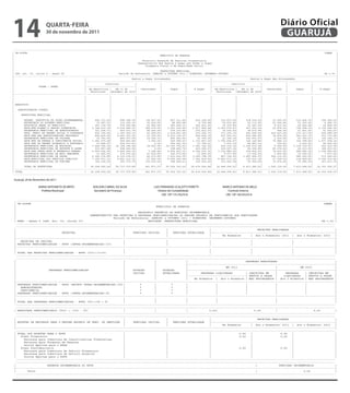 14
     --------------------------------------------------------------------------------------------------------------------------------------------------------------------------------------------------------------------------


                                                                                                                                                                                                Diário Oficial
  | CN-SIFPM                                                                                                                                                                                                                      CONAM |

                        qUARtA-feiRA
  |                                                                                                           MUNICIPIO DE GUARUJA                                                                                                        |
  |                                                                                                                                                                                                                                       |



                                                                                                                                                                                                 GUARUJÁ
  |                                                                                              RELATORIO RESUMIDO DA EXECUCAO ORCAMENTARIA                                                                                              |

  | CN-SIFPM            30 de novembro de 2011
  | --------------------------------------------------------------------------------------------------------------------------------------------------------------------------------------------------------------------------
                                                                                                              BALANCO ORCAMENTARIO
                                                                                                   ORCAMENTOS FISCAL E DA SEGURIDADE SOCIAL                                                                                       CONAM |
                                                                                                                                                                                                                                          |

  |                                                                                                           MUNICIPIO MUNICIPAL
                                                                                                              PREFEITURADE GUARUJA                                                                                                        |
  |                                                                              Periodo de Referencia: JANEIRO a OUTUBRO 2011 / BIMESTRE: SETEMBRO-OUTUBRO                                                                               |
  | RREO - ANEXO I (LRF, Art. 52, inciso I, alineas "a" e "b" do inciso II e paragrafo 1o)RELATORIO RESUMIDO DA EXECUCAO ORCAMENTARIA                                                                                           R$ 1,00 |
  |                                                                                                           BALANCO ORCAMENTARIO
  |--------------------------------------------------------------------------------------------------------------------------------------------------------------------------------------------------------------------------|            |
  |                                              |                   |                  |          ORCAMENTOS FISCAL E DA SEGURIDADE SOCIAL
                                                                                                            |                                     |                 DESPESAS EXECUTADAS                    |         |                    |
  |                                              |                   |                  |                   |PREFEITURA MUNICIPAL
                                                                                                                       DESPESAS EMPENHADAS        |-----------------------------------------------------|            |                    |
  --------------------------------------------------------------------------------------------------------------------------------------------------------------------------------------------------------------------------- |
  |                                              |     Dotacao       |           Periodo|de Referencia: JANEIRO a OUTUBRO 2011 / BIMESTRE: SETEMBRO-OUTUBRO
                                                                           Creditos           Dotacao       |                                     |        DESPESAS LIQUIDADAS          | INSCRITAS EM     |    %    | SALDO A LIQUIDAR
| CN-SIFPM                                                                                                                                                                                                                     CONAM
  | RREO - ANEXO I (LRF, Art. 52, inciso I, alineasInicial"b" do|inciso II e paragrafo Atualizada
                       DESPESAS                  |      "a" e             Adicionais    |    1o)            |------------------------------------|-----------------------------------| RESTOS A PAGAR |((g+h)/f)|               R$ 1,00| |
                                                                                                                                                                                                                           (f-(g+h))
|                                                                                                           MUNICIPIO DE GUARUJA                                                                                                        |
  |--------------------------------------------------------------------------------------------------------------------------------------------------------------------------------------------------------------------------|
  |                                              |       (d)         |         (e)      |     (f)=(d+e)     |    No Bimestre    | Ate o Bimestre |    No Bimestre   | Ate o Bimestre | NAO PROCESSADOS |             |                    |
|                                                                                                                                                                                                                                       |
  |                                              |                   |                  |                   |                   |                 |                 DESPESAS EXECUTADAS
                                                                                                                                                                    |       (g)         |       (h)        |         |                    |
|                                                                                              Relatorio Resumido da Execucao Orcamentaria                                                                                              |
  |                                              |                   |                  |                   |          DESPESAS EMPENHADAS        |-----------------------------------------------------|            |
  |--------------------------------------------------------------------------------------------------------------------------------------------------------------------------------------------------------------------------|            |
|                                                                                           Demonstrativo dos Restos a Pagar por Poder e Orgao                                                                                          |
  |
| |DESPESAS (EXCETO INTRA-ORCAMENTARIAS)(VIII)|  |     Dotacao
                                                     810.671.000,00| |     Creditos
                                                                          52.125.154,77||     Dotacao
                                                                                             862.796.154,77||     91.586.536,20|                  |
                                                                                                                                    687.279.053,32|
                                                                                                  Orcamento Fiscal e da Seguridade Social                  DESPESAS LIQUIDADAS
                                                                                                                                                      122.408.375,76|    571.027.759,44| INSCRITAS EM0,00|
                                                                                                                                                                                        |                  |   66,18 | SALDO A LIQUIDAR| |
                                                                                                                                                                                                                %         291.768.395,33|
| | DESPESAS CORRENTES DESPESAS                  |     Inicial       |    Adicionais    |    Atualizada     |------------------------------------|-----------------------------------| RESTOS A PAGAR |
                                                                                                            |                   |                 |                 |                   |                  |((g+h)/f)|
                                                                                                                                                                                                                     |     (f-(g+h))    ||
||      pessoal e encargos sociais               |       (d)
                                                     313.239.000,00| |         (e)
                                                                          18.714.405,76||     (f)=(d+e)
                                                                                             331.953.405,76|PREFEITURA MUNICIPAL Ate o Bimestre |
                                                                                                            |    No Bimestre
                                                                                                                  42.142.679,45||   279.629.317,12|   No Bimestre
                                                                                                                                                       56.887.644,33| Ate o Bimestre | NAO PROCESSADOS |
                                                                                                                                                                    |    258.421.493,14|               0,00|   77,84 |                  ||
                                                                                                                                                                                                                           73.531.912,62|
| |LRF, juros 53, inciso V - divida IX
         art.  e encargos da Anexo               |     20.595.000,00||                  |                   |                   |                 |
                                                                            -938.000,00| Referencia: JANEIRO a OUTUBRO 2011 / BIMESTRE: SETEMBRO-OUTUBRO
                                                                               Periodo de     19.657.000,00|       1.683.492,73|     19.612.232,12|                 |
                                                                                                                                                        4.925.495,31|       (g)
                                                                                                                                                                          15.952.109,07||       (h)        |
                                                                                                                                                                                                       0,00|   81,15 |         R$ 1,00 | |
                                                                                                                                                                                                                            3.704.890,93|
  |--------------------------------------------------------------------------------------------------------------------------------------------------------------------------------------------------------------------------|
  |     outras despesas correntes                |   305.898.000,00|      29.438.806,50|     335.336.806,50|      35.404.494,26|    307.270.160,13|    46.901.379,39|    246.850.627,26|               0,00|   73,61 |     88.486.179,24|
|--------------------------------------------------------------------------------------------------------------------------------------------------------------------------------------------------------------------------|
| | DESPESAS(EXCETO INTRA-ORCAMENTARIAS)(VIII)|
  |DESPESAS DE CAPITAL                           |   810.671.000,00|
                                                     |               |    52.125.154,77||    862.796.154,77||
                                                                                        Restos a Pagar Processados91.586.536,20||   687.279.053,32|
                                                                                                                                               | |    122.408.375,76|
                                                                                                                                                                    |    571.027.759,44| Nao Processados |
                                                                                                                                                                                        |
                                                                                                                                                                           Restos a Pagar              0,00|   66,18 |    291.768.395,33|
                                                                                                                                                                                                                                        ||
| | DESPESAS CORRENTES
        investimentos                            |   |------------------------------------------------------------------------------------|------------------------------------------------------------------------------------| |
                                                     160.720.000,00| |     3.923.942,51||    164.643.942,51||     11.236.241,11||                 |
                                                                                                                                     73.167.677,77|                 |
                                                                                                                                                       11.294.898,25|     43.107.733,20||                  |
                                                                                                                                                                                                       0,00|   26,18 |    121.536.209,31|
| |     pessoal e encargos sociais
        amortizacao / refinanciamento da divida| |   313.239.000,00|
                                                     |  6.638.000,00|     18.714.405,76| | 331.953.405,76|
                                                                             986.000,00|
                                                                     Inscritos                 7.624.000,00||     42.142.679,45|
                                                                                                                   1.119.628,65|
                                                                                                                              |     279.629.317,12|
                                                                                                                                      7.599.666,18|
                                                                                                                                               |       56.887.644,33|
                                                                                                                                                        2.398.958,48|
                                                                                                                                                             Inscritos   258.421.493,14|
                                                                                                                                                                           6.695.796,77|
                                                                                                                                                                                  |                 |  0,00|   77,84
                                                                                                                                                                                                               87,82 ||    73.531.912,62|
                                                                                                                                                                                                                              928.203,23|
                                                                                                                                                                                                                                        |
        juros e encargos da divida
| | RESERVA DE CONTINGENCIAORGAO
                     PODER /                     |     20.595.000,00||      -938.000,00|
                                                     |---------------------------------||     19.657.000,00||
                                                                                                            |      1.683.492,73|
                                                                                                                              ||     19.612.232,12|
                                                                                                                                                  |     4.925.495,31|
                                                                                                                                                                    |     15.952.109,07|
                                                                                                                                               |---------------------------------|      |           | 0,00||   81,15 ||     3.704.890,93|
                                                                                                                                                                                                                                        ||
||      outras de contingencia
        reservadespesas correntes                |   | 3.581.000,00| | 29.438.806,50| | 335.336.806,50|
                                                     305.898.000,00|
                                                         Em Exercicios      Em 31 de0,00|      3.581.000,00|
                                                                                              Cancelados    |     35.404.494,26|
                                                                                                                    Pagos 0,00|
                                                                                                                              |     307.270.160,13| Exercicios |
                                                                                                                                    A Pagar   0,00|
                                                                                                                                               | Em    46.901.379,39| 31 de
                                                                                                                                                                    Em 246.850.627,26|
                                                                                                                                                                0,00|             | 0,00|
                                                                                                                                                                                       Cancelados              73,61 ||
                                                                                                                                                                                                    | 0,00|Pagos0,00       88.486.179,24|
                                                                                                                                                                                                                            3.581.000,00|
                                                                                                                                                                                                                            A Pagar     |
  | DESPESAS DE CAPITAL
| |DESPESAS (INTRA-ORCAMENTARIAS) (IX)           |   |    Anteriores | |dezembro de 2010|
                                                                                        |                   |
                                                                                                            |                 ||               | |Anteriores        |
                                                                                                                                                                |dezembro de 2010|      |           |      |         ||                 ||
  |     investimentos                            |   160.720.000,00|       3.923.942,51|     164.643.942,51|      11.236.241,11|     73.167.677,77|    11.294.898,25|     43.107.733,20|               0,00|   26,18 |    121.536.209,31|
  |--------------------------------------------------------------------------------------------------------------------------------------------------------------------------------------------------------------------------|
|--------------------------------------------------------------------------------------------------------------------------------------------------------------------------------------------------------------------------|
| |SUBTOTAL DAS DESPESAS (X)=(VIII + IX)divida|
  |     amortizacao / refinanciamento da         |   | 6.638.000,00| | 52.125.154,77| | 862.796.154,77|
                                                     810.671.000,00|         986.000,00|       7.624.000,00||      1.119.628,65|
                                                                                                                  91.586.536,20|
                                                                                                                              |       7.599.666,18|
                                                                                                                                    687.279.053,32|
                                                                                                                                               |        2.398.958,48|
                                                                                                                                                      122.408.375,76|
                                                                                                                                                                |          6.695.796,77|
                                                                                                                                                                         571.027.759,44|
                                                                                                                                                                                  |                 | 0,00|    87,82
                                                                                                                                                                                                               66,18 ||       928.203,23|
                                                                                                                                                                                                                          291.768.395,33|
                                                                                                                                                                                                                                        |
  | RESERVA DE CONTINGENCIA                      |   |               | |                | |                 |
                                                                                                            |                 ||               | |              |   |             |     |           |      |         ||
| |--------------------------------------------------------------------------------------------------------------------------------------------------------------------------------------------------------------------------|          ||
  |     reserva de contingencia
| |AMORTIZACAO DA DIVIDA/ REFINANCIAMENTO(XI) |      | 3.581.000,00| |
                                                                 0,00|              0,00| |    3.581.000,00||
                                                                                                        0,00|                 |
                                                                                                                           0,00|               |
                                                                                                                                              0,00|             |
                                                                                                                                                                0,00|             | 0,00|           | 0,00|     0,00 ||     3.581.000,00|
                                                                                                                                                                                                                                        |
                                                                                                                                                                                                                                     0,00|
| |EXECUTIVO (INTRA-ORCAMENTARIAS) (IX)
  |DESPESAS
      Amortizacao da Divida Interna              |   |               | |                | |                 |
                                                                                                            |                 ||               | |              |   |             |     |           |      |         ||                 ||
||                                                   |           0,00| |            0,00| |                 |
                                                                                                        0,00|                 |
                                                                                                                           0,00|               |
                                                                                                                                              0,00|             |
                                                                                                                                                                0,00|             | 0,00|           | 0,00|     0,00 ||
  |--------------------------------------------------------------------------------------------------------------------------------------------------------------------------------------------------------------------------|
        Divida Mobiliaria                        |                                                                                                                                                                                      |
                                                                                                                                                                                                                                     0,00|
| | ADMINISTRACAO DIRETA (X)=(VIII + IX)
  |SUBTOTAL DAS DESPESAS
        Outras Dividas                           |   |
                                                     810.671.000,00| | 52.125.154,77| | 862.796.154,77|
                                                                 0,00|              0,00|                   |
                                                                                                        0,00|                 |
                                                                                                                  91.586.536,20|
                                                                                                                           0,00|               |
                                                                                                                                    687.279.053,32|
                                                                                                                                              0,00|             |
                                                                                                                                                      122.408.375,76|
                                                                                                                                                                0,00|             | 0,00|
                                                                                                                                                                         571.027.759,44|            | 0,00|    66,18 ||
                                                                                                                                                                                                                0,00                    |
                                                                                                                                                                                                                          291.768.395,33|
                                                                                                                                                                                                                                     0,00|
| | Amortizacao da Divida Externa                |   |               | |                | |                 |
                                                                                                            |                 ||               | |              |   |             |     |           |      |         ||
  |--------------------------------------------------------------------------------------------------------------------------------------------------------------------------------------------------------------------------|          ||
||      PREFEITURA MUNICIPAL
  |AMORTIZACAOMobiliaria REFINANCIAMENTO(XI) |
        Divida DA DIVIDA/                            |           0,00| |            0,00| |                 |
                                                                                                        0,00|                 |
                                                                                                                           0,00|               |
                                                                                                                                              0,00|             |
                                                                                                                                                                0,00|             | 0,00|           | 0,00|     0,00 ||                 |
                                                                                                                                                                                                                                     0,00|
| | Amortizacao da Divida Interna
        Outras Dividas                           |   |           0,00| |
                                                                     |              0,00| |
                                                                                        |                   |
                                                                                                            |
                                                                                                        0,00|                 ||
                                                                                                                           0,00|               | |
                                                                                                                                              0,00|             |   |
                                                                                                                                                                0,00|             | 0,00|
                                                                                                                                                                                        |           | 0,00||    0,00 ||                 ||
                                                                                                                                                                                                                                     0,00|
||        SECRET. EXECUTIVA DE COORD GOVERNAMENTAL |
        Divida Mobiliaria                        |           424.731,20|
                                                                 0,00|          898.786,74|
                                                                                    0,00|          64.057,22|
                                                                                                        0,00|       827.311,44|
                                                                                                                           0,00|     432.149,28|
                                                                                                                                              0,00|   110.873,06|
                                                                                                                                                                0,00| 518.018,22| 0,00| 10.000,00| 0,00|512.624,76|
                                                                                                                                                                                                                0,00 |       106.266,52|
  |--------------------------------------------------------------------------------------------------------------------------------------------------------------------------------------------------------------------------|       0,00|
| |SUBTOTAL COM REFINANCIAMENTOMUNICIPAL + XI)|
  |     Outras Dividas GOVERNO (XII)=(X
          SECRETARIA DO                          |   |         35.587,51| 52.125.154,77|
                                                                 0,00|
                                                     810.671.000,00|            112.350,30| 862.796.154,77|
                                                                                    0,00|          50.418,09|
                                                                                                        0,00|        88.809,88|
                                                                                                                           0,00|
                                                                                                                  91.586.536,20|       8.709,84|
                                                                                                                                              0,00|
                                                                                                                                    687.279.053,32|    59.470,96|
                                                                                                                                                                0,00|
                                                                                                                                                      122.408.375,76|    52.112,95| 571.027.759,44
                                                                                                                                                                                    0,00| 51.566,86| 0,00| 51.520,95|
                                                                                                                                                                                                           |    0,00
                                                                                                                                                                                                               66,18 |         8.496,10|
                                                                                                                                                                                                                                     0,00|
                                                                                                                                                                                                                          291.768.395,33|
| | Amortizacao daGERAL DO Externa
          ADVOCACIA Divida MUNICIPIO             |   |       287.118,79|
                                                                     |          976.604,88|
                                                                                        |          56.995,44|
                                                                                                            |       940.264,33| |    266.463,90| |     74.397,84|   |    32.247,65|     |   8.410,92|      | 55.426,48|
                                                                                                                                                                                                                     |
  |--------------------------------------------------------------------------------------------------------------------------------------------------------------------------------------------------------------------------|42.808,09| |
| |SUPERAVIT (XIII)
  |       SECR.MUN.PLANEJ.E GESTAO FINANCEIRA |
        Divida Mobiliaria                            |     3.168.215,14|
                                                                 0,00|
                                                                     |       4.539.085,03|
                                                                                    0,00|
                                                                                        |         368.279,05|
                                                                                                        0,00|
                                                                                                            |     3.921.152,44| |
                                                                                                                           0,00|   3.417.868,68| | 2.050.679,03|
                                                                                                                                              0,00|             0,00| 811.200,32| 0,00| 25.874,91| 0,00|705.098,19|
                                                                                                                                                                    |                64.778.433,67         |    0,00 |     2.130.906,25| |
                                                                                                                                                                                                                                     0,00|
| |--------------------------------------------------------------------------------------------------------------------------------------------------------------------------------------------------------------------------|
  |       SECRETARIA MUNICIPAL DE ADMINISTRACAO |
        Outras Dividas                               |       321.538,71|
                                                                 0,00|          569.531,79|
                                                                                    0,00|          44.265,54|
                                                                                                        0,00|       574.153,89|
                                                                                                                           0,00|     272.651,07|
                                                                                                                                              0,00|    35.536,93|
                                                                                                                                                                0,00|    58.673,44| 0,00|     956,05| 0,00| 51.831,65|
                                                                                                                                                                                                                0,00 |        41.422,67|
                                                                                                                                                                                                                                     0,00|
| |TOTAL SECR. MUNIC DE DESENV SOCIAL E CIDADANIA |          652.736,42| 52.125.154,77|
                                                     810.671.000,00|         1.187.056,10| 862.796.154,77|
                                                                                                   42.689,83|     1.224.921,92|
                                                                                                                  91.586.536,20|     572.180,77|
                                                                                                                                    687.279.053,32|   371.235,73|
                                                                                                                                                      122.408.375,76| 851.608,54| 635.806.193,11
                                                                                                                                                                                          220.627,24|      |373.317,04|
                                                                                                                                                                                                               73,69 |       628.899,99|
  |--------------------------------------------------------------------------------------------------------------------------------------------------------------------------------------------------------------------------|
           (XIV) = (XII + XIII)                  |                                                                                                                                                                        226.989.961,66|
| |SUBTOTAL COM REFINANCIAMENTO (XII)=(X + XI)|
          SECR.MUN.DAS ADMINISTRACOES REGIONAIS      |       895.814,69| 52.125.154,77|
                                                     810.671.000,00|         9.400.393,00| 862.796.154,77|
                                                                                                   27.305,93|     9.412.336,97|
                                                                                                                  91.586.536,20|     856.564,79|
                                                                                                                                    687.279.053,32|   427.091,51|
                                                                                                                                                      122.408.375,76| 620.586,85| 571.027.759,44
                                                                                                                                                                                           34.875,02|      |581.032,76|
                                                                                                                                                                                                               66,18 |       431.770,58|
                                                                                                                                                                                                                          291.768.395,33|
    --------------------------------------------------------------------------------------------------------------------------------------------------------------------------------------------------------------------------
|         SECRETARIA MUNICIPAL DE CULTURA            |         35.750,00|       869.577,59|        14.034,15|       855.543,44|       35.750,00|       21.396,19|       152.491,07|         2.910,42|        61.787,67|      109.189,17|
  |--------------------------------------------------------------------------------------------------------------------------------------------------------------------------------------------------------------------------|
    FONTE:
|         SECR MUN DE DEFESA E CONVIVENCIA SOCIAL |        1.381.070,08|        459.891,89|         1.000,00|       529.094,67|    1.310.867,30|    1.752.606,67|       126.169,80|        75.989,13|       125.748,95|    1.677.038,39|
  |SUPERAVIT (XIII)exercicio, somente as despesas liquidadas sao|consideradas executadas. No encerramento do exercicio,|as despesas nao liquidadas inscritas|em Restos a Pagar nao processados sao tambem |
    Nota: Durante o                              |                                      |                   |                                     |                                  64.778.433,67         |                              |
|         SECR MUN DE DESENV ECONOMICO E PORTUARIO |           23.584,67|       294.473,87|             0,00|       296.261,93|       21.796,61|        7.551,70|        84.881,03|           759,83|         6.220,00|       85.452,90|
  |--------------------------------------------------------------------------------------------------------------------------------------------------------------------------------------------------------------------------|
    consideradas executadas. DessaEDUCACAO para maior transparencia, as despesas executadas estao segregadas em:
                                    forma,
|         SECRETARIA MUNICIPAL DE                    |     1.964.745,36|    14.158.185,08|         18.435,78|    14.152.752,42|    1.951.742,24|      636.315,16|    3.126.515,28|          5.095,69|     3.114.718,97|      643.015,78|
| |TOTAL SECRETARIA MUNICIPAL DE ESPORTE E LAZER |
           (XIV) = (XII + XIII)
           a) Despesas liquidadas, consideradas aquelas em 523.827,49| entrega do material ou servico, nos termos do artigo 63687.279.053,32|
                                                 |   810.671.000,00| a 52.125.154,77|
                                                              que houve         248.024,94| 862.796.154,77|
                                                                                                        0,00|     91.586.536,20|
                                                                                                                    308.469,76|                       122.408.375,76|
                                                                                                                                     da Lei 4.320/64; 218.597,34|
                                                                                                                                     463.382,67|                         56.026,89| 635.806.193,11
                                                                                                                                                                                           85.376,42|      | 40.313,90|
                                                                                                                                                                                                               73,69 |    226.989.961,66|
                                                                                                                                                                                                                             148.933,91|
| --------------------------------------------------------------------------------------------------------------------------------------------------------------------------------------------------------------------------
           b) Despesas empenhadas mas nao liquidadas, inscritas em Restos 5.426.402,10|
          SECR.MUN.INFRA-ESTR.E DESENVOLV.URBANO     |     6.559.654,05|     a Pagar nao processados, consideradas liquidadas no6.324.251,36| do 1.130.880,20| forca do artigo 35, inciso II da Lei 4.320/64.
                                                                                                    7.184,48|     5.654.620,31|     encerramento    exercicio, por      534.814,03|        74.401,20|       485.456,14|    1.105.836,89|
| FONTE:SECRETARIA MUNICIPAL DE MEIO AMBIENTE        |         31.645,00|       272.193,42|        41.519,58|       230.673,84|       31.645,00|        9.077,96|        13.365,50|         1.600,96|        13.365,50|        7.477,00|
|   Nota: SECRETARIA exercicio, DE SAUDE as despesas |
           Durante o MUNICIPAL somente               liquidadas sao consideradas executadas. No42.273,89|
                                                           2.342.374,80|     8.333.134,07|          encerramento 7.603.436,59| as 3.029.798,39| liquidadas inscritas 1.587.899,47|
                                                                                                                  do exercicio,    despesas nao       867.754,93|     em Restos a Pagar nao processados sao tambem
                                                                                                                                                                                          904.112,92|       980.500,65|      571.040,83|
| consideradas executadas. SERVICOS PUBLICOS maior transparencia, as despesas executadas estao segregadas8.696.290,98|
          SECR.MUNICIPAL DOS Dessa forma, para       |     7.395.931,31|     8.691.112,30|         27.936,09|      em:             7.362.816,54|    6.463.671,16|       135.521,18|        27.709,03|       214.949,85|    6.356.533,46|
|          a) Despesas liquidadas, consideradas aquelas em 164.274,02| entrega do material ou135.476,00|
          SECRETARIA MUNICIPAL DE TURISMO            |        que houve a       300.772,79|        servico, nos termos do artigo 63 120.922,40|
                                                                                                                    208.648,41|      da Lei 4.320/64; 210.920,54|        50.954,69|        14.872,40|        39.585,09|      207.417,74|
|          b) Despesas empenhadas mas nao liquidadas, inscritas em Restos a Pagar nao |
                                                     |                  |                 processados, consideradas liquidadas no encerramento do exercicio, por forca do artigo 35, inciso II da Lei 4.320/64. |
                                                                                                            |                 |                |                |                 |                 |                                   |
| Guarujá,TOTAL Novembro de 2011
           29 de DA PREFEITURA                       |    26.208.599,24|    56.737.575,89|        941.871,07|    55.524.743,22|   26.479.560,84|   14.448.056,91|    8.813.086,91|      1.545.139,00|     7.413.498,55|   14.302.506,27|
|--------------------------------------------------------------------------------------------------------------------------------------------------------------------------------------------------------------------------|
| TOTAL                                              |    26.208.599,24|    56.737.575,89|        941.871,07|    55.524.743,22|   26.479.560,84|   14.448.056,91|    8.813.086,91|      1.545.139,00|     7.413.498,55|   14.302.506,27|
  --------------------------------------------------------------------------------------------------------------------------------------------------------------------------------------------------------------------------

 Guarujá, 29 de Novembro de 2011
Guarujá, 29 de Novembro de 2011
                    MARIA ANTONIETA DE BRITO              ADILSON CABRAL DA SILVA                    LUIS FERNANDO SCALZITTI FIORETTI                  MARCO ANTONIO DE MELO
                     Prefeita Municipal                    Secretário de Finanças                       Diretor de Contabilidade                          Controle Interno
                                                                                                           CRC 1SP 175.702/O-8                          CRC 1SP 183.452/O-8
                 MARIA ANTONIETA DE BRITO             ADILSON CABRAL DA SILVA                   LUIS FERNANDO SCALZITTI FIORETTI                MARCO ANTONIO DE MELO
   --------------------------------------------------------------------------------------------------------------------------------------------------------------------------------------------------
 | CN-SIFPM        Prefeita Municipal
                MARIA ANTONIETA DE BRITO               Secretário de Finanças
                                                    ADILSON CABRAL DA SILVA                   LUIS Diretor de Contabilidade
                                                                                                   FERNANDO SCALZITTI FIORETTI                     Controle Interno
                                                                                                                                               MARCO ANTONIO DE MELO                                               CONAM |
 |                                                                                                MUNICIPIO DE GUARUJA                                                                                                    |
                  Prefeita Municipal                 Secretário de Finanças                           CRC 1SP 175.702/O-8
                                                                                                 Diretor de Contabilidade                         CRC 1SP 183.452/O-8
                                                                                                                                                  Controle Interno
 |                                                                                                                                                                                                                        |
 |                                                                                               CRC 1SP 175.702/O-8
                                                                                      RELATORIO RESUMIDO DA EXECUCAO ORCAMENTARIA                CRC 1SP 183.452/O-8                                                      |
 |                                                 DEMONSTRATIVO DAS RECEITAS E DESPESAS PREVIDENCIARIAS DO REGIME PROPRIO DE PREVIDENCIA DOS SERVIDORES                                                                  |
 |                                                                     Periodo de Referencia: JANEIRO a OUTUBRO 2011 / BIMESTRE: SETEMBRO-OUTUBRO                                                                         |
 | RREO - Anexo V (LRF, Art. 53, inciso II)                                                 ENTIDADE :PREFEITURA MUNICIPAL                                                                                        R$ 1,00 |
   -------------------------------------------------------------------------------------------------------------------------------------------------------------------------------------------------
   -------------------------------------------------------------------------------------------------------------------------------------------------------------------------------------------------
 |                                                                            |                           |                             |                                 RECEITAS REALIZADAS                             |
 |                                  RECEITAS                                  |    PREVISAO INICIAL       |     PREVISAO ATUALIZADA     |---------------------------------------------------------------------------|
 |                                                                            |                           |                             |       No Bimestre          | Ate o Bimestre/ 2011 | Ate o Bimestre/ 2010        |
 |-------------------------------------------------------------------------------------------------------------------------------------------------------------------------------------------------|
 |    RECEITAS DE CAPITAL                                                     |                           |                             |                            |                         |                          |
 | RECEITAS PREVIDENCIARIAS - RPPS (INTRA-ORCAMENTARIAS)(II)                  |                           |                             |                            |                         |                          |
 |-------------------------------------------------------------------------------------------------------------------------------------------------------------------------------------------------|
 |                                                                            |                           |                             |                            |                         |                          |
 | TOTAL DAS RECEITAS PREVIDENCIARIAS - RPPS (III)=(I+II)                     |                           |                             |                            |                         |                          |
   -------------------------------------------------------------------------------------------------------------------------------------------------------------------------------------------------
   -------------------------------------------------------------------------------------------------------------------------------------------------------------------------------------------------
 |                                                                            |                 |                         |                                       DESPESAS EXECUTADAS                                     |
 |                                                                            |                 |                         |-----------------------------------------------------------------------------------------|
 |                                                                            |                 |                         |                       EM 2011                            |               EM 2010              |
 |                        DESPESAS PREVIDENCIARIAS                            |    DOTACAO      |      DOTACAO            |-----------------------------------------------------|-----------------------------------|
 |                                                                            |    INICIAL      |      ATUALIZADA         |        DESPESAS LIQUIDADAS            | INSCRITAS EM     |     DESPESAS     | INSCRITAS EM    |
 |                                                                            |                 |                         |-----------------------------------| RESTOS A PAGAR |          LIQUIDADAS    | RESTOS A PAGAR |
 |                                                                            |                 |                         |    No Bimestre | Ate o Bimestre | NAO PROCESSADOS | Ate o Bimestre | NAO PROCESSADOS |
 |-------------------------------------------------------------------------------------------------------------------------------------------------------------------------------------------------|
 | DESPESAS PREVIDENCIARIAS - RPPS (EXCETO INTRA-ORCAMENTARIAS)(IV)|                   *        |             *           |                 |                     |                  |                  |                 |
 |    ADMINISTRACAO                                                           |        *        |             *           |                 |                     |                  |                  |                 |
 |    PREVIDENCIA                                                             |        *        |             *           |                 |                     |                  |                  |                 |
 | DESPESAS PREVIDENCIARIAS - RPPS (INTRA-ORCAMENTARIAS)(V)                   |        *        |             *           |                 |                     |                  |                  |                 |
 |-------------------------------------------------------------------------------------------------------------------------------------------------------------------------------------------------|
 |                                                                            |                 |                         |                 |                                        |                                    |
 | TOTAL DAS DESPESAS PREVIDENCIARIAS - RPPS (VI)=(IV + V)                    |                 |                         |                 |                                        |                                    |
   -------------------------------------------------------------------------------------------------------------------------------------------------------------------------------------------------
   -------------------------------------------------------------------------------------------------------------------------------------------------------------------------------------------------
 | RESULTADO PREVIDENCIARIO (VII) = (III - VI)                                |                 |                         |             0,00|                          0,00          |                       0,00         |
   -------------------------------------------------------------------------------------------------------------------------------------------------------------------------------------------------
   -------------------------------------------------------------------------------------------------------------------------------------------------------------------------------------------------
 |                                                                            |                           |                             |                                 RECEITAS REALIZADAS                             |
 | APORTES DE RECURSOS PARA O REGIME PROPRIO DE PREV. DO SERVIDOR |                PREVISAO INICIAL       |     PREVISAO ATUALIZADA     |---------------------------------------------------------------------------|
 |                                                                            |                           |                             |       No Bimestre          | Ate o Bimestre/ 2011 | Ate o Bimestre/ 2010        |
 |-------------------------------------------------------------------------------------------------------------------------------------------------------------------------------------------------|
   -------------------------------------------------------------------------------------------------------------------------------------------------------------------------------------------------
 | TOTAL DOS APORTES PARA O RPPS                                              |                           |                             |                    0,00    |                  0,00   |                          |
 |    Plano Financeiro                                                        |                           |                             |                    0,00    |                  0,00   |                          |
 |      Recursos para Cobertura de Insuficiencias Financeiras                 |                           |                             |                            |                         |                          |
 |      Recursos para Formacao de Reserva                                     |                           |                             |                            |                         |                          |
 |      Outros Aportes para o RPPS                                            |                           |                             |                            |                         |                          |
 |    Plano Previdenciario                                                    |                           |                             |                    0,00    |                  0,00   |                          |
 |      Recursos para Cobertura de Deficit Financeiro                         |                           |                             |                            |                         |                          |
 |      Recursos para Cobertura de Deficit Atuarial                           |                           |                             |                            |                         |                          |
 |      Outros Aportes para o RPPS                                            |                           |                             |                            |                         |                          |
   -------------------------------------------------------------------------------------------------------------------------------------------------------------------------------------------------
   -------------------------------------------------------------------------------------------------------------------------------------------------------------------------------------------------
 |                      RESERVA ORCAMENTARIA DO RPPS                                                                                                                    |              PREVISAO ORCAMENTARIA              |
 |-------------------------------------------------------------------------------------------------------------------------------------------------------------------------------------------------|
 |        Valor                                                                                                                                                         |                              0,00               |
   -------------------------------------------------------------------------------------------------------------------------------------------------------------------------------------------------
 