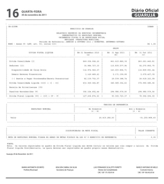 16
 | CN-SIFPM
 |
                 qUARtA-feiRA
                 30 de novembro de 2011


                                                           MUNICIPIO DE GUARUJA
                                                                                                                         Diário Oficial
                                                                                                                          GUARUJÁ
    ----------------------------------------------------------------------------------------------------------------------------------
                                                                                                                                  CONAM   |
                                                                                                                                          |
 | ----------------------------------------------------------------------------------------------------------------------------------     |
| CN-SIFPM
 |                                             RELATORIO RESUMIDO DA EXECUCAO ORCAMENTARIA                                             CONAM
                                                                                                                                          |    |
||                                                           MUNICIPIO DE GUARUJA
                                                    DEMONSTRATIVO DO RESULTADO NOMINAL                                                    |    |
||                                               ORCAMENTOS FISCAL E DA SEGURIDADE SOCIAL                                                 |    |
||                                              RELATORIO RESUMIDO DA EXECUCAO ORCAMENTARIA
                                                      ENTIDADE :PREFEITURA MUNICIPAL                                                      |    |
||                              Periodo de Referencia: JANEIRO a OUTUBRO 2011 / BIMESTRE: SETEMBRO-OUTUBRO
                                                      DEMONSTRATIVO DO RESULTADO NOMINAL                                                  |    |
| RREO - Anexo VI (LRF, art. 53, inciso III)
 |                                                ORCAMENTOS FISCAL E DA SEGURIDADE SOCIAL                                        R$ 1,00 |    |
||----------------------------------------------------------------------------------------------------------------------------------|
                                                        ENTIDADE :PREFEITURA MUNICIPAL                                                         |
||                                                            |                                  SALDO
                                 Periodo de Referencia: JANEIRO a OUTUBRO 2011 / BIMESTRE: SETEMBRO-OUTUBRO                               |    |
 |
| RREO - Anexo VI (LRF, art. 53, inciso III)                  |-----------------------------------------------------------------------|R$ 1,00 |
 |                     DIVIDA FISCAL LIQUIDA                  | Em 31 Dezembro 2010 |       Em 31 Ago 2011      |     Em 31 Out 2011
|----------------------------------------------------------------------------------------------------------------------------------|      |
||                                                            | |        (a)           |          (b)SALDO      |           (c)           |    |
||----------------------------------------------------------------------------------------------------------------------------------|
                                                                |-----------------------------------------------------------------------|
||                     DIVIDA FISCAL LIQUIDA                  | | Em 31 Dezembro 2010 ||       Em 31 Ago 2011 |     |     Em 31 Out 2011  |    |
 | Divida Consolidada (I)                                     |       469.354.094,20 |         461.415.880,39 |          463.261.440,81 |
|                                                               |          (a)            |           (b)           |            (c)           |
 |                                                            |                        |                        |                         |
|----------------------------------------------------------------------------------------------------------------------------------|
 | Deducoes (II)                                              |        35.984.727,33 |         115.835.577,96 |           92.270.855,75 |
|                                                               |                         |                         |                          |
 |                                                            |                        |                        |                         |
| Divida Consolidadade Caixa Bruta
 |     Disponibilidade
                         (I)                                  |
                                                                |       469.354.094,20 |
                                                                      114.974.940,27 |
                                                                                                  461.415.880,39 |
                                                                                               143.203.806,71 |
                                                                                                                             463.261.440,81 |
                                                                                                                         116.809.591,44 |
||                                                            | |                      | |                      |   |                     |    |
| Deducoes (II)
 |     Demais Haveres Financeiros                             | |        35.984.727,33 |
                                                                        3.149.489,43 |            115.835.577,96 |
                                                                                                 2.171.159,99 |               92.270.855,75 |
                                                                                                                           2.079.427,39 |
||                                                            | |                      | |                      |   |                     |    |
||     Disponibilidade de Processados(Exceto Precatorios)
       (-) Restos a Pagar  Caixa Bruta                        | |       114.974.940,27 |
                                                                       82.139.702,37 |            143.203.806,71 |
                                                                                                29.539.388,74 |              116.809.591,44 |
                                                                                                                          26.618.163,08 |
||                                                            | |                      | |                      |   |                     |    |
| Divida Consolidada Liquida (III) = (I - II)
 |     Demais Haveres Financeiros                             | |     433.369.366,87 | |
                                                                          3.149.489,43               2.171.159,99 |
                                                                                               345.580.302,43 |                 2.079.427,39 |
                                                                                                                         370.990.585,06 |
||                                                            | |                      | |                      |   |                     |    |
| Receita de Privatizacoes (IV)
 |     (-) Restos a Pagar Processados(Exceto Precatorios) | |            82.139.702,37 |
                                                                                       |           29.539.388,74 |
                                                                                                                |             26.618.163,08 |
                                                                                                                                          |
||                                                            | |                      | |                      |   |                     |    |
| Divida Consolidada Liquida (III) = (I - II)
 | Passivos Reconhecidos (V)                                  | |     306.164.492,44 | |
                                                                        433.369.366,87            345.580.302,43 |
                                                                                               294.986.579,06 |              370.990.585,06 |
                                                                                                                         294.986.579,06 |
||----------------------------------------------------------------------------------------------------------------------------------|
                                                                |                         |                         |                          |
| Receita Fiscal Liquida (VI) = (III + IV - V)
 | Divida de Privatizacoes (IV)                               | |     127.204.874,43 | |        50.593.723,37 |     |     76.004.006,00 |      |
| ----------------------------------------------------------------------------------------------------------------------------------
                                                                |                         |                         |                          |
| Passivos Reconhecidos (V)                                     |       306.164.492,44 |          294.986.579,06 |           294.986.579,06 |
   ----------------------------------------------------------------------------------------------------------------------------------
|----------------------------------------------------------------------------------------------------------------------------------|
 |
| Divida Fiscal Liquida (VI) = (III + IV - V)                 | |       127.204.874,43 PERIODO DE 50.593.723,37 |
                                                                                          |          REFERENCIA                           |
                                                                                                                              76.004.006,00 |
 |                                                            |-----------------------------------------------------------------------|
  ----------------------------------------------------------------------------------------------------------------------------------
 |                       RESULTADO NOMINAL                    |            No Bimestre             |            Ate o Bimestre            |
 |                                                            |              (c - b)               |               (c - a)
  ----------------------------------------------------------------------------------------------------------------------------------      |
||----------------------------------------------------------------------------------------------------------------------------------|
                                                                |                           PERIODO DE REFERENCIA                              |
||                                                            | |-----------------------------------------------------------------------|
                                                                                                   |                                      |
 |    Valor                                                   |                      25.410.282,63 |                      -51.200.868,43 |
|                        RESULTADO NOMINAL                      |            No Bimestre               |            Ate o Bimestre             |
 |                                                            |                                    |                                      |
|                                                               |               (c - b)                |                (c - a)                |
   ----------------------------------------------------------------------------------------------------------------------------------
|----------------------------------------------------------------------------------------------------------------------------------|
| ----------------------------------------------------------------------------------------------------------------------------------
                                                                |                                      |                                       |
||    Valor                                                     |                       25.410.282,63 |               |       -51.200.868,43 |
                                                                                                                                          |
||                                                              |
                                                       DISCRIMINACAO DA META FISCAL                    |              | VALOR CORRENTE |       |
 |----------------------------------------------------------------------------------------------------------------------------------
                                                                                                                      |                   |
 |----------------------------------------------------------------------------------------------------------------------------------|
  ----------------------------------------------------------------------------------------------------------------------------------
 | META DE RESULTADO NOMINAL FIXADA NO ANEXO DE METAS FISCAIS DA LDO P/ O EXERCICIO DE REFERENCIA                     |              0,00 |
| ----------------------------------------------------------------------------------------------------------------------------------
                                                                                                                          |                    |
|                                                        DISCRIMINACAO DA META FISCAL                                     | VALOR CORRENTE |
| FONTE:                                                                                                                  |                    |
|----------------------------------------------------------------------------------------------------------------------------------|
   Nota: Os valores registrados no quadro da Divida Fiscal Liquida nao devem incluir os valores que irao compor o calculo da Divida
| FiscalDE RESULTADO NOMINAL FIXADA quais deverao METAS FISCAIS DAem quadro proprio nesse demonstrativo.
    META Liquida Previdenciaria, os NO ANEXO DE ser registrados LDO P/ O EXERCICIO DE REFERENCIA                          |               0,00 |
  ----------------------------------------------------------------------------------------------------------------------------------

 FONTE:
 Nota: Os valores registrados no quadro da Divida Fiscal Liquida nao devem incluir os valores que irao compor o calculo              da   Divida
 Fiscal Liquida Previdenciaria, os quais deverao ser registrados em quadro proprio nesse demonstrativo.


Guarujá, 29 de Novembro de 2011




Guarujá, 29 de Novembro de 2011
                   MARIA ANTONIETA DE BRITO    ADILSON CABRAL DA SILVA             LUIS FERNANDO SCALZITTI FIORETTI        MARCO ANTONIO DE MELO
                    Prefeita Municipal          Secretário de Finanças                   Diretor de Contabilidade             Controle Interno
                                                                                         CRC 1SP 175.702/O-8                CRC 1SP 183.452/O-8


                 MARIA ANTONIETA DE BRITO       ADILSON CABRAL DA SILVA               LUIS FERNANDO SCALZITTI FIORETTI          MARCO ANTONIO DE MELO
                  Prefeita Municipal             Secretário de Finanças                     Diretor de Contabilidade               Controle Interno
 