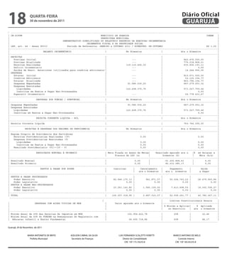 18
| CN-SIFPM
|
                   qUARtA-feiRA
                   30 de novembro de 2011

                                                                   PREFEITURA MUNICIPAL
                                                                                                                                   Diário Oficial
                                                                                                                                    GUARUJÁ
  ----------------------------------------------------------------------------------------------------------------------------------------------------
                                                                   MUNICIPIO DE GUARUJA                                                              CONAM

| ----------------------------------------------------------------------------------------------------------------------------------------------------
                                        DEMONSTRATIVO SIMPLIFICADO DO RELATORIO RESUMIDO DA EXECUCAO ORCAMENTARIA
                                                                                                                                                              |
                                                                                                                                                              |
                                                                                                                                                              |
| CN-SIFPM
|                                                        ORCAMENTOSMUNICIPIO DA SEGURIDADE SOCIAL
                                                                    FISCAL E DE GUARUJA                                                              CONAM    |
                                                                                                                                                              |
|
| LRF, art. 48 - Anexo XVIII               Periodo de Referencia: JANEIRO a OUTUBRO 2011 / BIMESTRE: SE-OUTUBRO
                                                                   PREFEITURA MUNICIPAL                                                              R$ 1,00 ||
|----------------------------------------------------------------------------------------------------------------------------------------------------|
|                                       DEMONSTRATIVO SIMPLIFICADO DO RELATORIO RESUMIDO DA EXECUCAO ORCAMENTARIA                                             |
|
|                         BALANCO ORCAMENTARIO                        |               No Bimestre
                                                         ORCAMENTOS FISCAL E DA SEGURIDADE SOCIAL                 |              Ate o Bimestre               |
                                                                                                                                                              |
|----------------------------------------------------------------------------------------------------------------------------------------------------|
| LRF, art. 48 - Anexo XVIII               Periodo de Referencia: JANEIRO a OUTUBRO 2011 / BIMESTRE: SE-OUTUBRO                                      R$ 1,00 |
| RECEITAS                                                            |                                           |
|----------------------------------------------------------------------------------------------------------------------------------------------------|        |
|
|   Previsao Inicial      BALANCO ORCAMENTARIO                        |
                                                                      |                   ---
                                                                                      No Bimestre                 |
                                                                                                                  |                 842.476.000,00
                                                                                                                                 Ate o Bimestre               |
                                                                                                                                                              |
|   Previsao Atualizada                                               |                   ---                     |                 776.218.868,21
|----------------------------------------------------------------------------------------------------------------------------------------------------|        |
| RECEITAS
|   Receitas Realizadas                                               |
                                                                      |               119.116.406,30              |
                                                                                                                  |                 635.806.193,11            |
                                                                                                                                                              |
|
|   Deficit Orcamentario
    Previsao Inicial                                                  |
                                                                      |                   ---
                                                                                          ---                     |
                                                                                                                  |                           0,00
                                                                                                                                    842.476.000,00            |
                                                                                                                                                              |
|
|   Saldos deAtualizada
    Previsao   Exerc. Anteriores (utilizados para creditos adicionais)|
                                                                      |                   ---
                                                                                          ---                     |
                                                                                                                  |                  14.244.956,06
                                                                                                                                    776.218.868,21            |
                                                                                                                                                              |
| DESPESAS
|   Receitas Realizadas                                               |
                                                                      |               119.116.406,30              |
                                                                                                                  |                 635.806.193,11            |
                                                                                                                                                              |
|
|   Dotacao Orcamentario
    Deficit Inicial                                                   |
                                                                      |                   ---
                                                                                          ---                     |
                                                                                                                  |                 810.671.000,00
                                                                                                                                              0,00            |
                                                                                                                                                              |
|
|   Creditos Adicionais
    Saldos de Exerc. Anteriores (utilizados para creditos adicionais)||                   ---
                                                                                          ---                     |
                                                                                                                  |                  52.125.154,77
                                                                                                                                     14.244.956,06            |
                                                                                                                                                              |
| DESPESAS
|   Dotacao Atualizada                                                |
                                                                      |                   ---                     |
                                                                                                                  |                 862.796.154,77            |
                                                                                                                                                              |
|
|   Despesas Empenhadas
    Dotacao Inicial                                                   |
                                                                      |                91.586.536,20
                                                                                          ---                     |
                                                                                                                  |                 687.279.053,32
                                                                                                                                    810.671.000,00            |
                                                                                                                                                              |
|
|   Despesas Executadas
    Creditos Adicionais                                               |
                                                                      |                   ---                     |
                                                                                                                  |                  52.125.154,77            |
                                                                                                                                                              |
|
|     Liquidadas
    Dotacao Atualizada                                                |
                                                                      |               122.408.375,76
                                                                                          ---                     |
                                                                                                                  |                 571.027.759,44
                                                                                                                                    862.796.154,77            |
                                                                                                                                                              |
|
|     Inscritas em Restos a Pagar Nao-Processados
    Despesas Empenhadas                                               |
                                                                      |                91.586.536,20              |
                                                                                                                  |                           0,00
                                                                                                                                    687.279.053,32            |
                                                                                                                                                              |
|
|   SuperavitExecutadas
    Despesas   Orcamentario                                           |
                                                                      |                   ---                     |
                                                                                                                  |                  64.778.433,67            |
                                                                                                                                                              |
|----------------------------------------------------------------------------------------------------------------------------------------------------|
|     Liquidadas                                                      |               122.408.375,76              |                 571.027.759,44            |
|
|     Inscritas em Restos a PagarFUNCAO / SUBFUNCAO
                     DESPESAS POR Nao-Processados                     |
                                                                      |               No Bimestre                 |
                                                                                                                  |              Ate o Bimestre
                                                                                                                                              0,00            |
                                                                                                                                                              |
|----------------------------------------------------------------------------------------------------------------------------------------------------|
|   Superavit Orcamentario                                            |                   ---                     |                  64.778.433,67            |
| Despesas Empenhadas                                                 |                91.586.536,20              |                 687.279.053,32
|----------------------------------------------------------------------------------------------------------------------------------------------------|        |
| Despesas Executadas
|                    DESPESAS POR FUNCAO / SUBFUNCAO                  |
                                                                      |               No Bimestre                 |
                                                                                                                  |              Ate o Bimestre               |
                                                                                                                                                              |
|   Liquidadas                                                        |               122.408.375,76              |                 571.027.759,44
|----------------------------------------------------------------------------------------------------------------------------------------------------|        |
|   Inscritas em Restos a Pagar Nao-Processados
| Despesas Empenhadas                                                 |
                                                                      |                91.586.536,20              |
                                                                                                                  |                           0,00
                                                                                                                                    687.279.053,32            |
                                                                                                                                                              |
|----------------------------------------------------------------------------------------------------------------------------------------------------|
| Despesas Executadas                                                 |                                           |                                           |
|
|   Liquidadas       RECEITA CORRENTE LIQUIDA - RCL                   |
                                                                      |               122.408.375,76              |
                                                                                                                  |              Ate o Bimestre
                                                                                                                                    571.027.759,44            |
                                                                                                                                                              |
|----------------------------------------------------------------------------------------------------------------------------------------------------|
|   Inscritas em Restos a Pagar Nao-Processados                       |                                           |                           0,00            |
| Receita Corrente Liquida                                            |                                           |                 760.746.290,00
|----------------------------------------------------------------------------------------------------------------------------------------------------|        |
|----------------------------------------------------------------------------------------------------------------------------------------------------|
|                    RECEITA CORRENTE LIQUIDA - RCL                   |                                           |              Ate o Bimestre               |
|            RECEITAS E DESPESAS DOS REGIMES DE PREVIDENCIA           |               No Bimestre                 |              Ate o Bimestre
|----------------------------------------------------------------------------------------------------------------------------------------------------|        |
|----------------------------------------------------------------------------------------------------------------------------------------------------|
| Receita Corrente Liquida                                            |                                           |                 760.746.290,00            |
| Regime Proprio de Previdencia dos Servidores                        |                                           |
|----------------------------------------------------------------------------------------------------------------------------------------------------|        |
|
|   ReceitasRECEITAS E DESPESAS DOS REGIMES DE PREVIDENCIA
              Previdenciarias Realizadas (IV)                         |
                                                                      |               No Bimestre 0,00            |
                                                                                                                  |                           0,00
                                                                                                                                 Ate o Bimestre               |
                                                                                                                                                              |
|   Despesas Previdenciarias Executadas (V)                           |                                           |
|----------------------------------------------------------------------------------------------------------------------------------------------------|        |
| Regime Proprio de Previdencia dos Servidores
|     Liquidadas                                                      |
                                                                      |                           0,00            |
                                                                                                                  |                           0,00            |
                                                                                                                                                              |
|
|   Receitas PrevidenciariasPagar Nao-Processados
      Inscritas em Restos a Realizadas (IV)                           |
                                                                      |                           0,00
                                                                                                  0,00            |
                                                                                                                  |                           0,00
                                                                                                                                              0,00            |
                                                                                                                                                              |
|
|   ResultadoPrevidenciarias (VI)=(IV - V)
    Despesas   Previdenciario Executadas (V)                          |
                                                                      |                           0,00            |
                                                                                                                  |                           0,00            |
                                                                                                                                                              |
|----------------------------------------------------------------------------------------------------------------------------------------------------|
|     Liquidadas                                                      |                           0,00            |                           0,00            |
|
|                    RESULTADOS NOMINAL E PRIMARIO
      Inscritas em Restos a Pagar Nao-Processados                     | Meta Fixada no Anexo de0,00
                                                                      |                            Metas|     Resultado Apurado ate o
                                                                                                                  |                       |% em Relacao a |
                                                                                                                                              0,00            |
|
|   Resultado Previdenciario (VI)=(IV - V)                            |
                                                                      |      Fiscais da LDO (a)0,00 |             |bimestre (b)           |   0,00 (b/a)
                                                                                                                                               Meta           |
                                                                                                                                                              |
|----------------------------------------------------------------------------------------------------------------------------------------------------|
|----------------------------------------------------------------------------------------------------------------------------------------------------|
| Resultado Nominal RESULTADOS NOMINAL E PRIMARIO
|                                                                     | Meta Fixada no Anexo de Metas|
                                                                      |                      0,00        |           -51.200.868,43 o
                                                                                                              Resultado Apurado ate       |         0,00 a |
                                                                                                                                          |% em Relacao       |
| Resultado Primario
|                                                                     |
                                                                      |      Fiscais da LDO0,00
                                                                                              (a)        |
                                                                                                         |            82.212.085,17
                                                                                                                    bimestre (b)          |
                                                                                                                                          |    Meta0,00
                                                                                                                                                     (b/a)    |
                                                                                                                                                              |
|----------------------------------------------------------------------------------------------------------------------------------------------------|
|----------------------------------------------------------------------------------------------------------------------------------------------------|
| Resultado Nominal
|                       RESTOS A PAGAR POR PODER                      |
                                                                      |     Inscricao      |0,00Cancelamento
                                                                                                         |        | -51.200.868,43
                                                                                                                         Pagamento      | |     Saldo
                                                                                                                                                    0,00      |
                                                                                                                                                              |
| Resultado Primario
|                                                                     |
                                                                      |                    |0,00ate o bimestre | ate o bimestre | |
                                                                                                         |            82.212.085,17            a Pagar
                                                                                                                                                    0,00      |
                                                                                                                                                              |
|----------------------------------------------------------------------------------------------------------------------------------------------------|
|----------------------------------------------------------------------------------------------------------------------------------------------------|
| RESTOS A PAGAR PROCESSADOS A PAGAR POR PODER
|                       RESTOS                                        |
                                                                      |     Inscricao      |
                                                                                           |      Cancelamento    |
                                                                                                                  |      Pagamento      |
                                                                                                                                        |       Saldo         |
                                                                                                                                                              |
|
|   Poder Executivo                                                   |
                                                                      |     82.946.175,13 ||           941.871,07 | ate55.524.743,22 |
                                                                                                ate o bimestre |          o bimestre |        26.479.560,84 |
                                                                                                                                               a Pagar        |
|   Poder Legislativo                                                 |               0,00 |                 0,00 |                0,00 |
|----------------------------------------------------------------------------------------------------------------------------------------------------|   0,00 |
| RESTOS A PAGAR NAO-PROCESSADOS
| RESTOS A PAGAR PROCESSADOS                                          |
                                                                      |                    |
                                                                                           |                      |
                                                                                                                  |                     |
                                                                                                                                        |                     |
                                                                                                                                                              |
|
|   Poder Executivo
    Poder Executivo                                                   |
                                                                      |     23.261.143,82 |
                                                                            82.946.175,13 |         1.545.139,00 |
                                                                                                       941.871,07 |       7.413.498,55 |
                                                                                                                         55.524.743,22 |      14.302.506,27 |
                                                                                                                                              26.479.560,84 |
|
|   Poder Legislativo
    Poder Legislativo                                                 |
                                                                      |               0,00 |
                                                                                      0,00 |                 0,00 |
                                                                                                             0,00 |                0,00 |
                                                                                                                                   0,00 |                0,00 |
                                                                                                                                                         0,00 |
|----------------------------------------------------------------------------------------------------------------------------------------------------|
| RESTOS A PAGAR NAO-PROCESSADOS                                      |                    |                      |                     |                     |
|
| TOTAL
    Poder Executivo                                                   |
                                                                      |    106.207.318,95 |
                                                                            23.261.143,82 |         2.487.010,07 |
                                                                                                    1.545.139,00 |        7.413.498,55 |
                                                                                                                         62.938.241,77 |      40.782.067,11 |
                                                                                                                                              14.302.506,27 |
|----------------------------------------------------------------------------------------------------------------------------------------------------|
    Poder Legislativo                                                 |               0,00 |                 0,00 |                0,00 |                0,00
                                                                    |                                             |      Limites Constitucionais Anuais
|----------------------------------------------------------------------------------------------------------------------------------------------------|        |
|
| TOTAL             DESPESAS COM ACOES TIPICAS DE MDE                 |
                                                                      |    106.207.318,95 |ate o 2.487.010,07 |
                                                                             Valor apurado          bimestre      |---------------------------------------|
                                                                                                                         62.938.241,77 |      40.782.067,11 |
|----------------------------------------------------------------------------------------------------------------------------------------------------|
                                                                      |                                           | % Minimo a Aplicar|      % Aplicado
|                                                                   | |                                           |
                                                                                                                  |     no Exercicio
                                                                                                                         Limites Constitucionais bimestre |
                                                                                                                                        | ate o Anuais        |
|----------------------------------------------------------------------------------------------------------------------------------------------------|
|                   DESPESAS COM ACOES TIPICAS DE MDE                 |      Valor apurado ate o bimestre         |---------------------------------------|
| Minimo Anual de 25% das Receitas de Impostos em MDE
|                                                                     |
                                                                      |                102.954.422,78             | % Minimo a Aplicar|
                                                                                                                  |         25%         |        22,46
                                                                                                                                             % Aplicado       |
                                                                                                                                                              |
| Minimo Anual de 60% do FUNDEB na Remuneracao do Magisterio com
|                                                                     |
                                                                      |                                           |
                                                                                                                  |     no Exercicio    | ate o bimestre |
                                                                                                                                        |                     |
| Educacao Infantil e Ensino Fundamental                              |                 66.600.718,84             |         60%         |        84,17
|----------------------------------------------------------------------------------------------------------------------------------------------------|        |
|----------------------------------------------------------------------------------------------------------------------------------------------------|
  Minimo Anual de 25% das Receitas de Impostos em MDE                 |                102.954.422,78             |         25%         |        22,46
| Minimo Anual de 60% do FUNDEB na Remuneracao do Magisterio com     |                                       |                   |                    |
Guarujá, 29 de Novembro de e Ensino Fundamental
| Educacao Infantil 2011                                             |                66.600.718,84          |        60%        |        84,17       |
 ----------------------------------------------------------------------------------------------------------------------------------------------------

Guarujá, 29 de Novembro de 2011


                 MARIA ANTONIETA DE BRITO      ADILSON CABRAL DA SILVA             LUIS FERNANDO SCALZITTI FIORETTI         MARCO ANTONIO DE MELO
                  Prefeita Municipal            Secretário de Finanças                 Diretor de Contabilidade                Controle Interno
                                                                                         CRC 1SP 175.702/O-8                 CRC 1SP 183.452/O-8
                 MARIA ANTONIETA DE BRITO      ADILSON CABRAL DA SILVA             LUIS FERNANDO SCALZITTI FIORETTI         MARCO ANTONIO DE MELO
                  Prefeita Municipal            Secretário de Finanças                 Diretor de Contabilidade                Controle Interno
                                                                                         CRC 1SP 175.702/O-8                 CRC 1SP 183.452/O-8
 