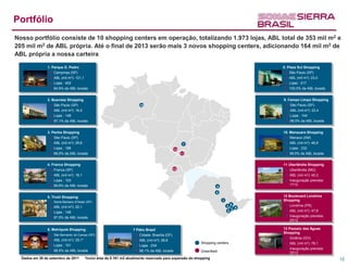 Portfólio
Nosso portfólio consiste de 10 shopping centers em operação, totalizando 1.973 lojas, ABL total de 353 mil m2 e
205 mil m2 de ABL própria. Até o final de 2013 serão mais 3 novos shopping centers, adicionando 164 mil m2 de
ABL própria a nossa carteira

                1. Parque D. Pedro                                                                                                  8. Plaza Sul Shopping
                 ► Campinas (SP)                                                                                                     ► São Paulo (SP)
                 ► ABL (mil m2): 121,1                                                                                               ► ABL (mil m2): 23,0
                 ► Lojas : 402                                                                                                       ► Lojas : 217
                 ► 94,9% da ABL locada                                                                                               ► 100,0% da ABL locada


                2. Boavista Shopping                                                                                                9. Campo Limpo Shopping
                 ► São Paulo (SP)                                      10                                                            ► São Paulo (SP)
                 ► ABL (mil m2): 16,0                                                                                                ► ABL (mil m2): 22,4
                 ► Lojas : 148                                                                                                       ► Lojas : 144
                 ► 97,1% da ABL locada                                                                                               ► 99,5% da ABL locada


                3. Penha Shopping                                                                                                   10. Manauara Shopping
                 ► São Paulo (SP)                                                                                                    ► Manaus (AM)
                 ► ABL (mil m2): 29,6                                                               7                                ► ABL (mil m2): 46,8
                 ► Lojas : 196                                                                13                                     ► Lojas : 232
                 ► 98,5% da ABL locada                                                             11                                ► 99,0% da ABL locada


                4. Franca Shopping                                                                                                  11 Uberlândia Shopping
                 ► Franca (SP)                                                            12                                         ► Uberlândia (MG)
                 ► ABL (mil m2): 18,1                                                                                                ► ABL (mil m2): 45,3
                 ► Lojas : 103                                                                                                       ► Inauguração prevista:
                 ► 99,8% da ABL locada                                                                                                  1T12
                                                                                                                  4

                                                                                                                  5
                5. Tivoli Shopping                                                                                                  12 Boulevard Londrina
                 ► Santa Barbara d'Oeste (SP)                                                                         1             Shopping
                                                                                                                              8      ► Londrina (PR)
                 ► ABL (mil m2): 22,1                                                                                     3
                                                                                                                              2 9
                 ► Lojas : 146                                                                                            6          ► ABL (mil m2): 47,8
                 ► 97,5% da ABL locada                                                                                               ► Inauguração prevista;
                                                                                                                                        2S12

                6. Metrópole Shopping                              7 Pátio Brasil                                                   13 Passeio das Águas
                                                                                                                                    Shopping
                 ► São Bernardo do Campo (SP)                       ► Cidade: Brasília (DF)
                                                                                                                                     ► Goiânia (GO)
                 ► ABL (mil m2): 25,1*                              ► ABL (mil m2): 28,8
                                                                                                         Shopping centers            ► ABL (mil m2): 78,1
                 ► Lojas : 151                                      ► Lojas : 234
                                                                                                                                     ► Inauguração prevista:
                 ► 99,5% da ABL locada                              ► 98,1% da ABL locada                Greenfield                     2S13
  Dados em 30 de setembro de 2011       *Inclui área de 5.161 m2 atualmente reservada para expansão do shopping                                                12
 
